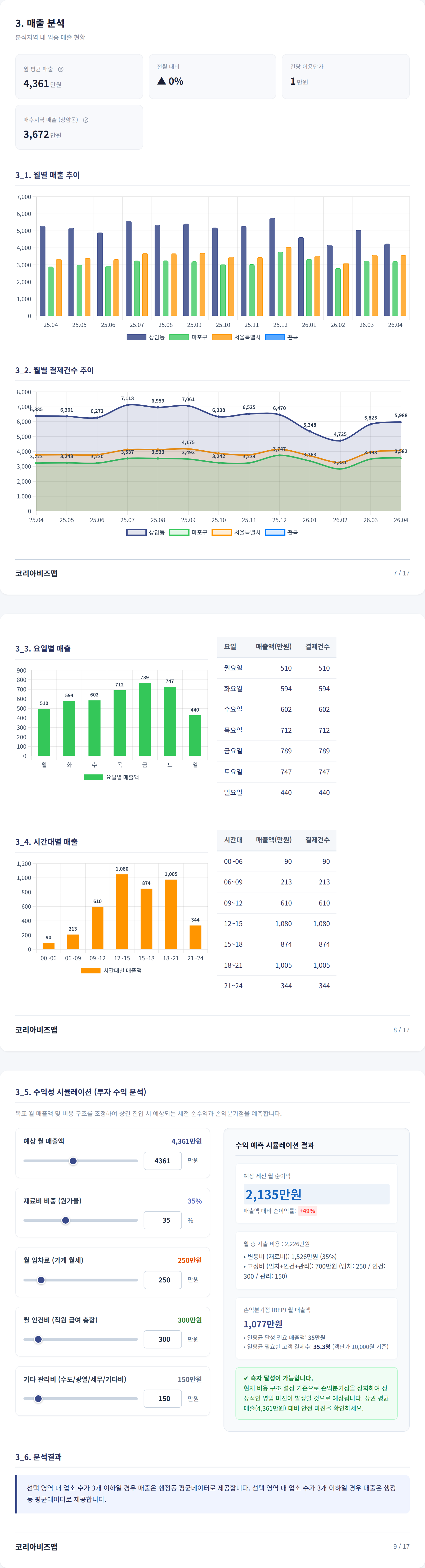 상암동 매출 분석
