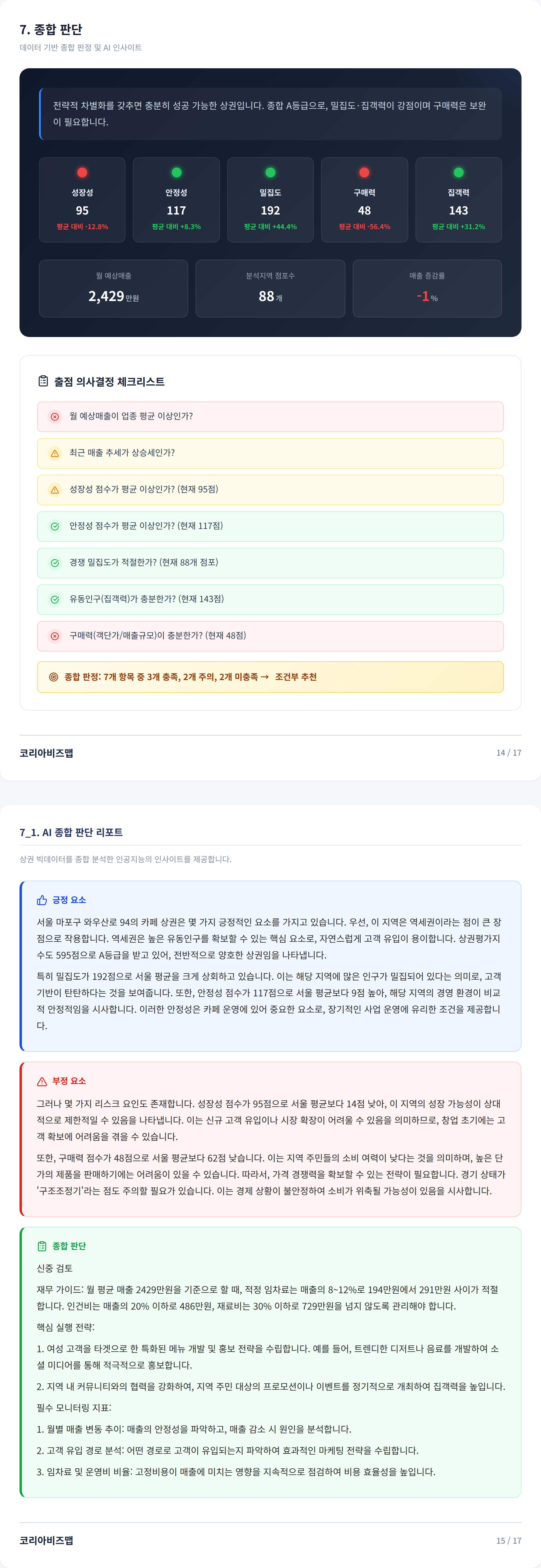 홍대 종합 판단