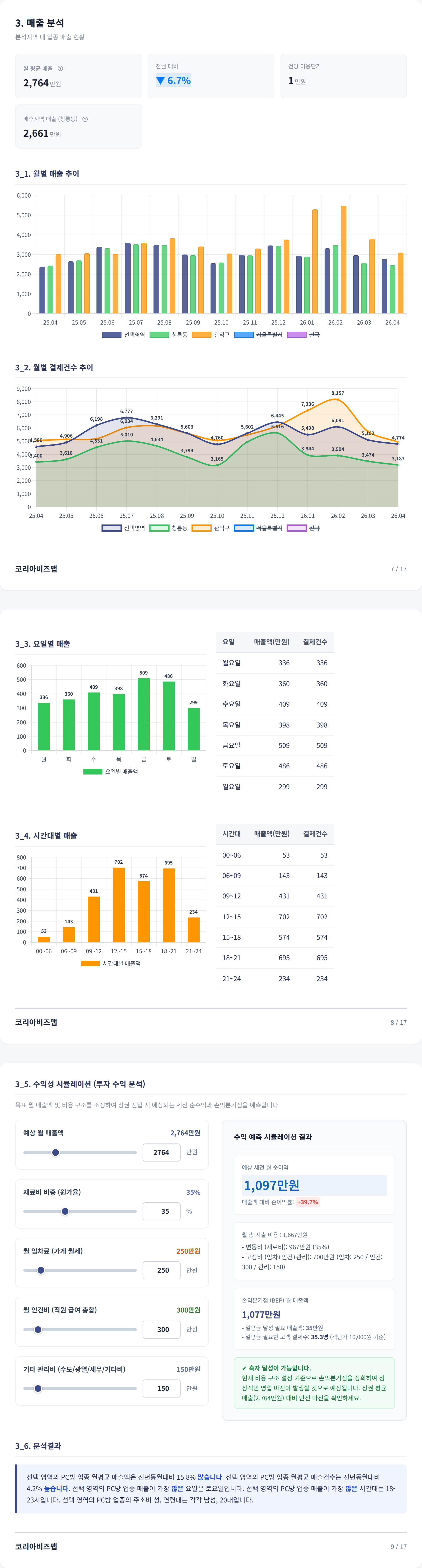 관악구청 매출 분석
