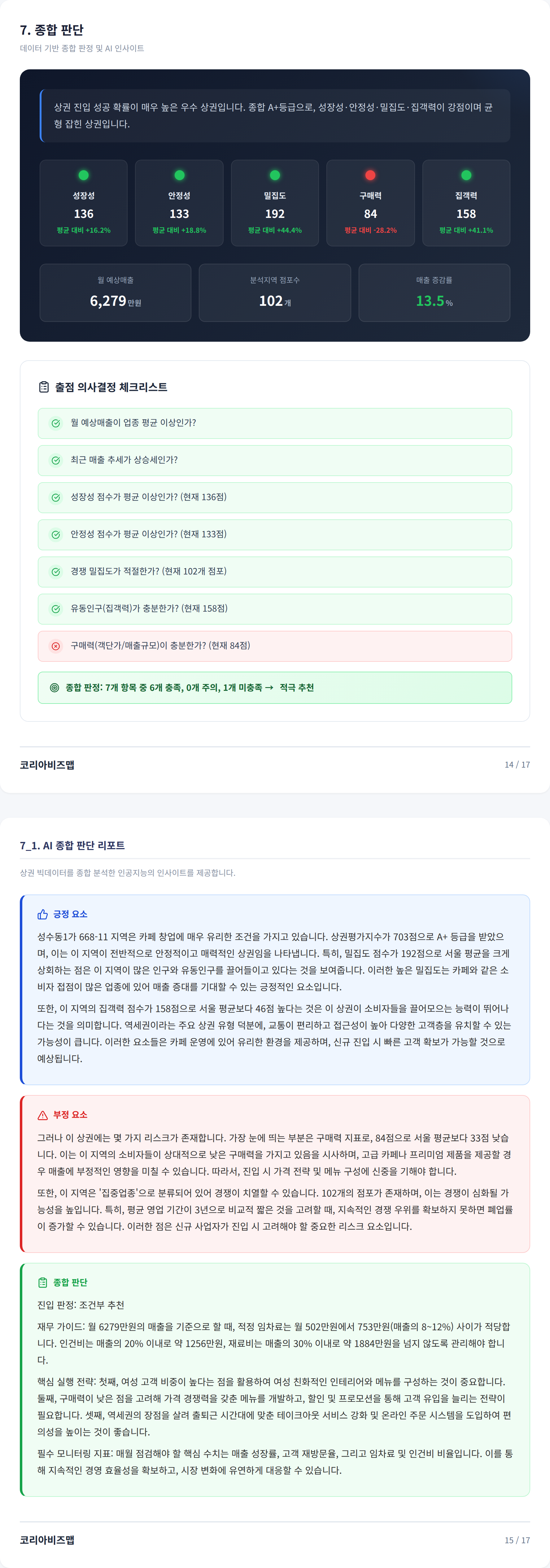 성수동 종합 판단