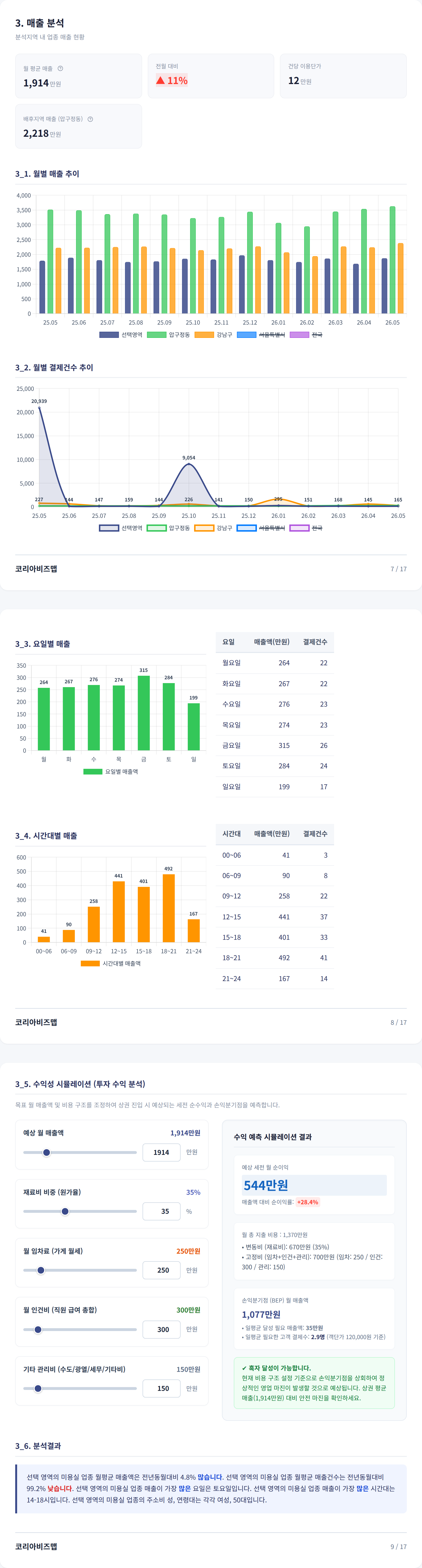 압구정 매출 분석
