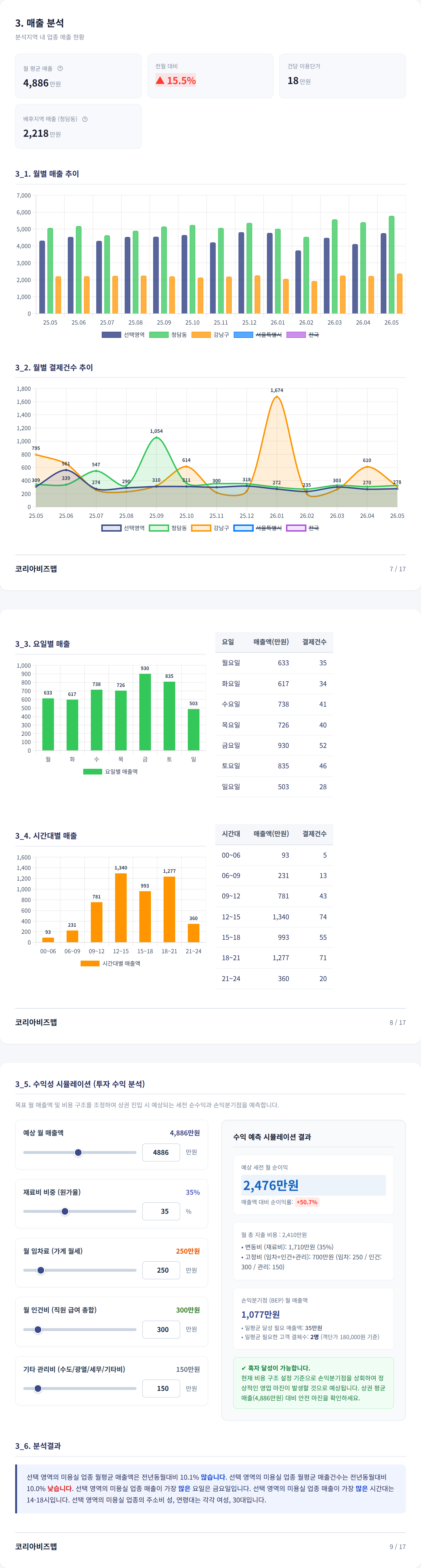 청담 매출 분석