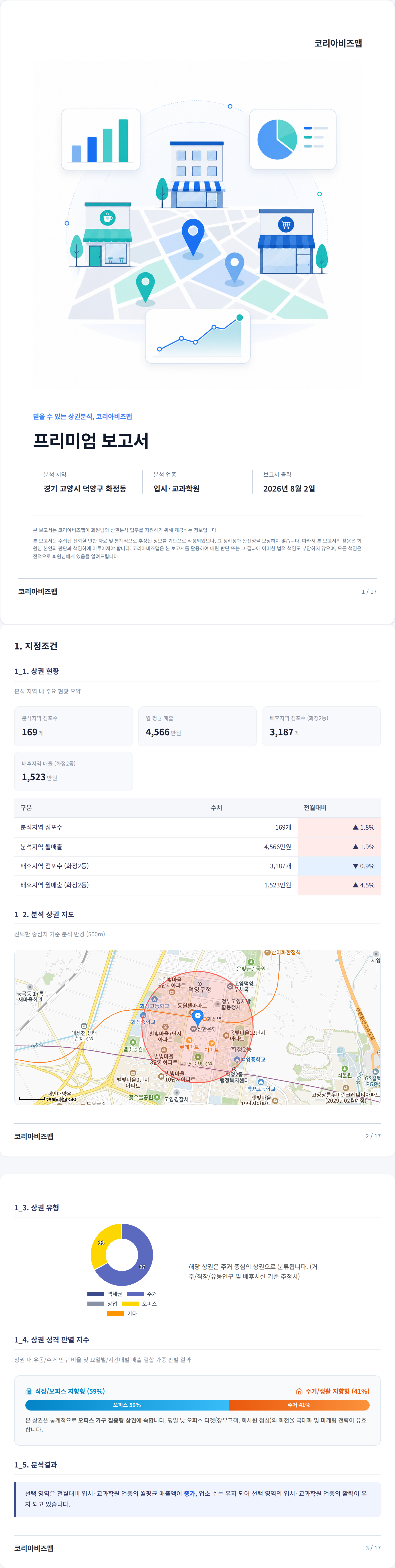 화정 지정조건