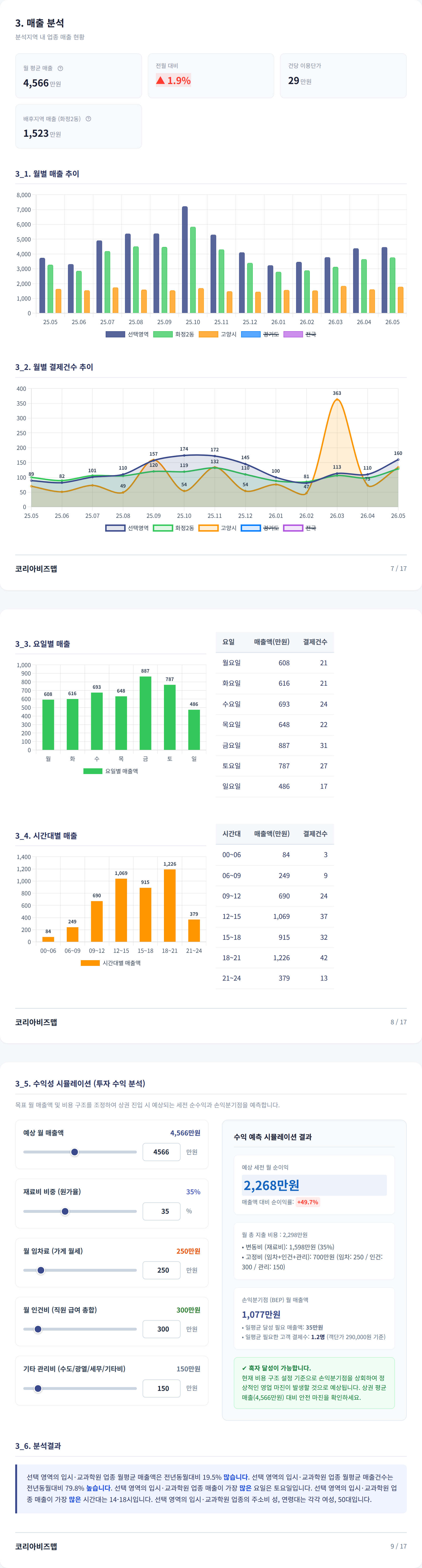 화정 매출 분석