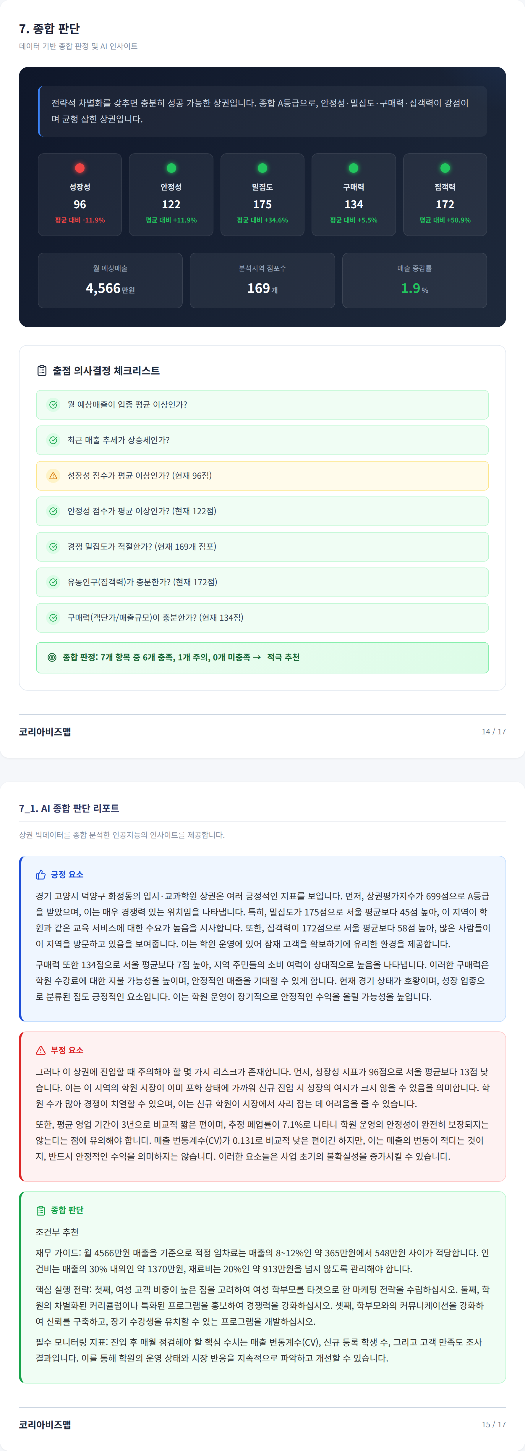 화정 종합 판단