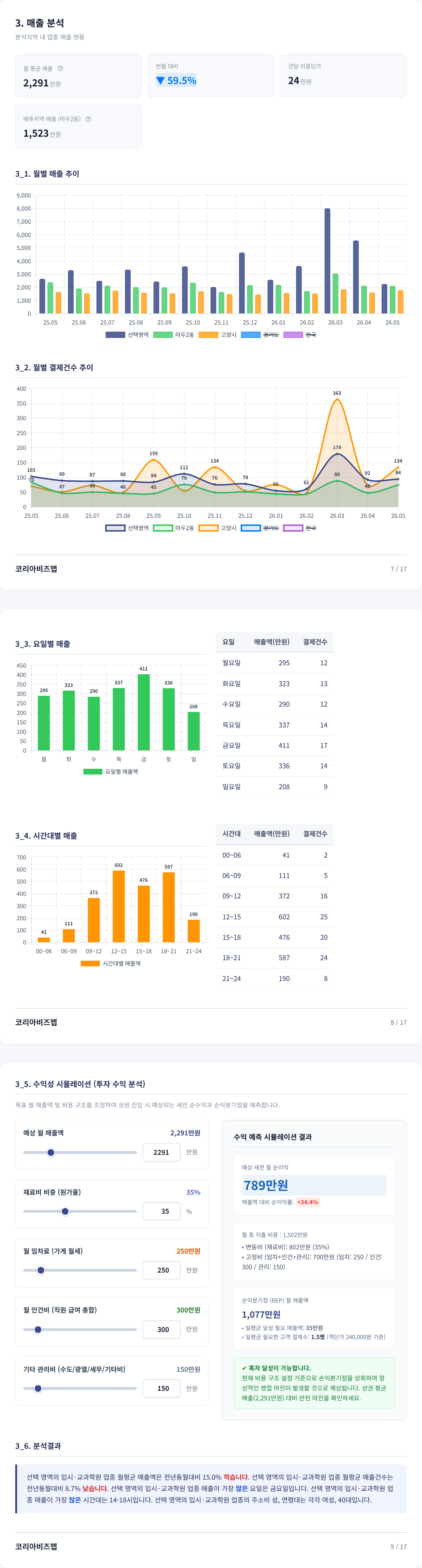 일산 매출 분석