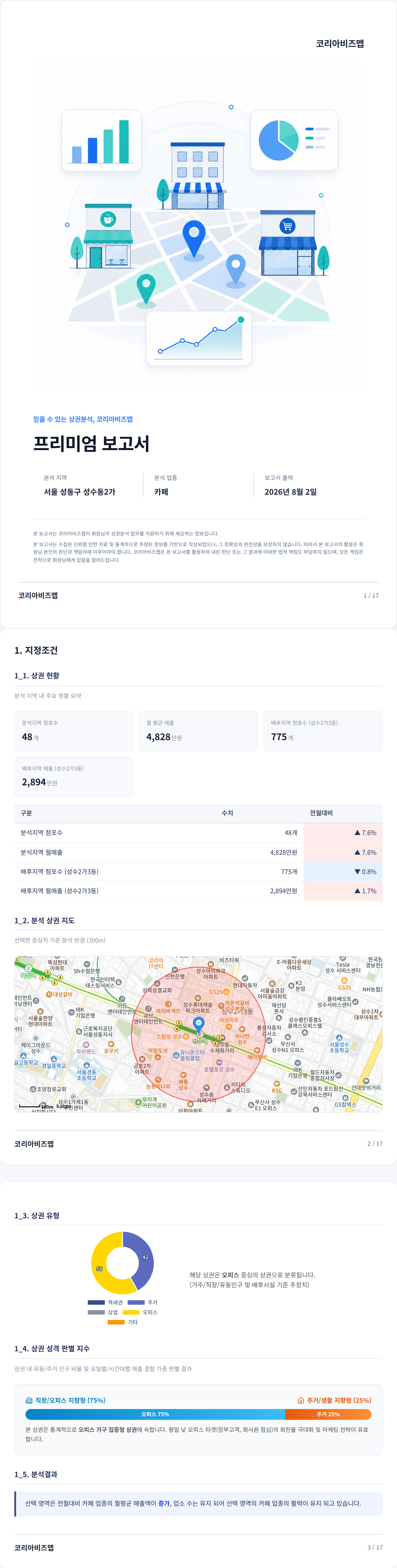 성수 지정조건