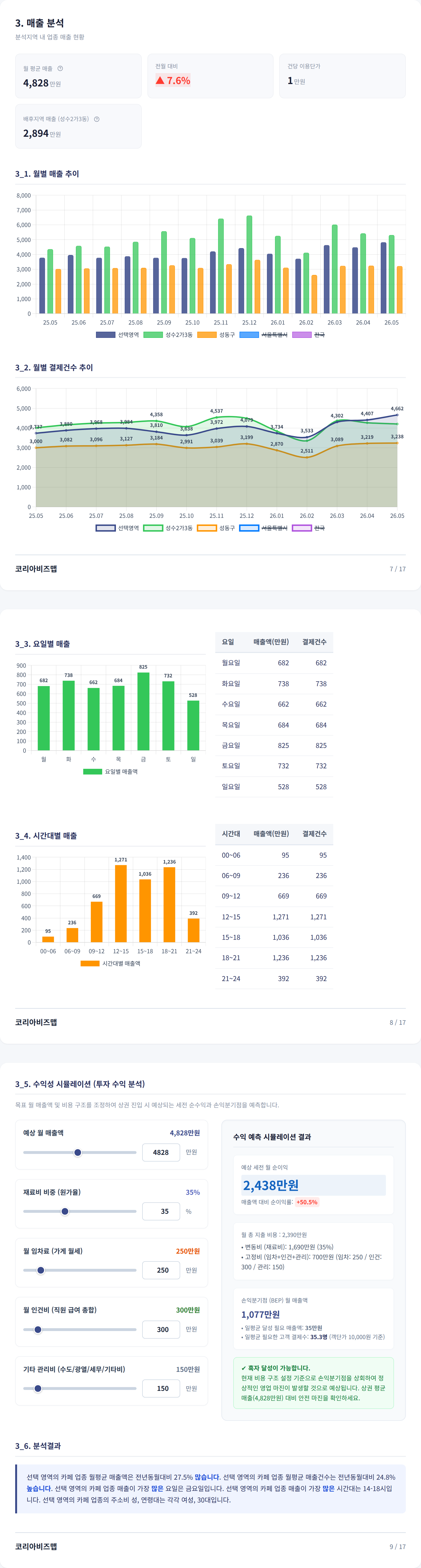 성수 매출 분석