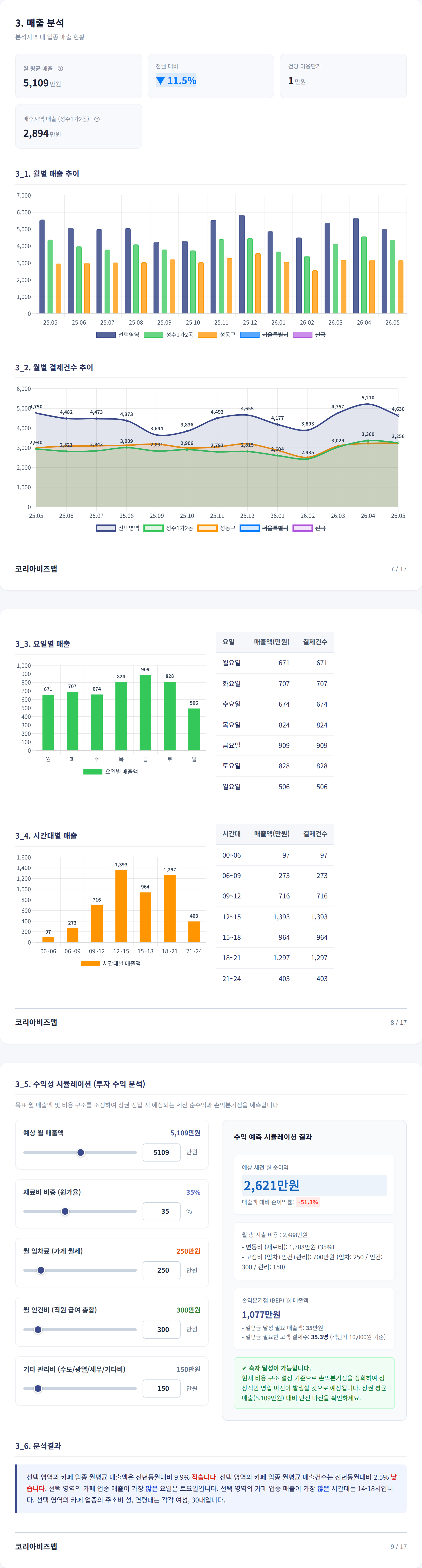 뚝섬 매출 분석