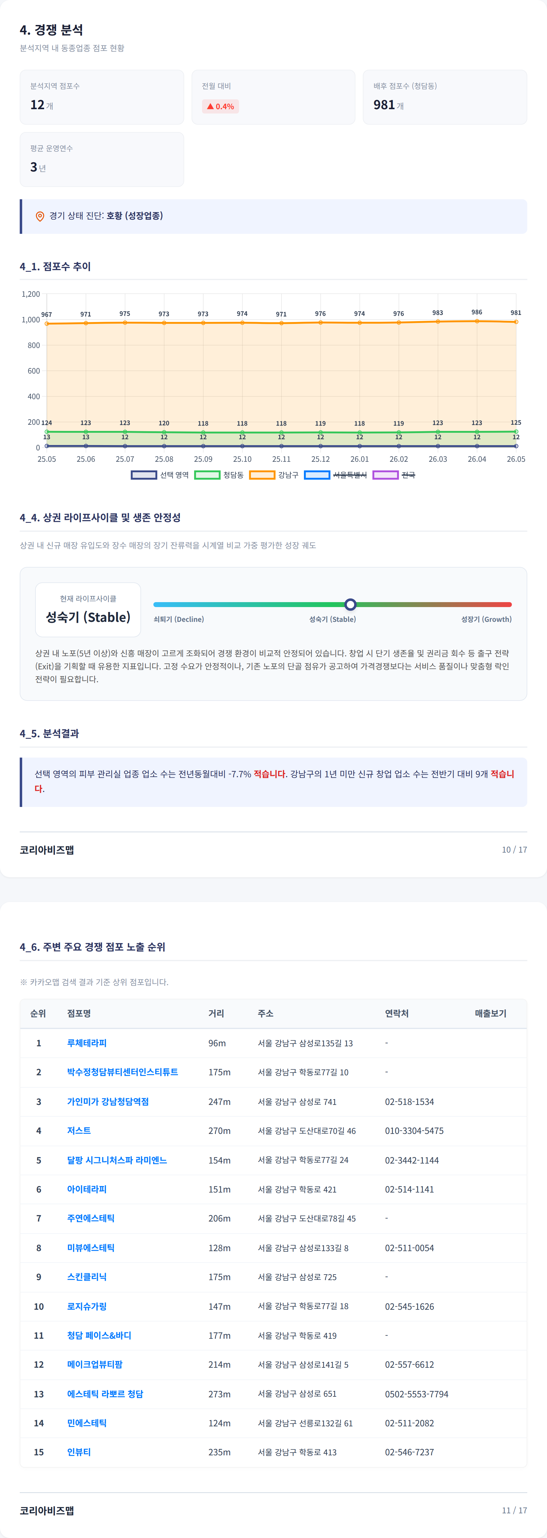 청담 경쟁 분석