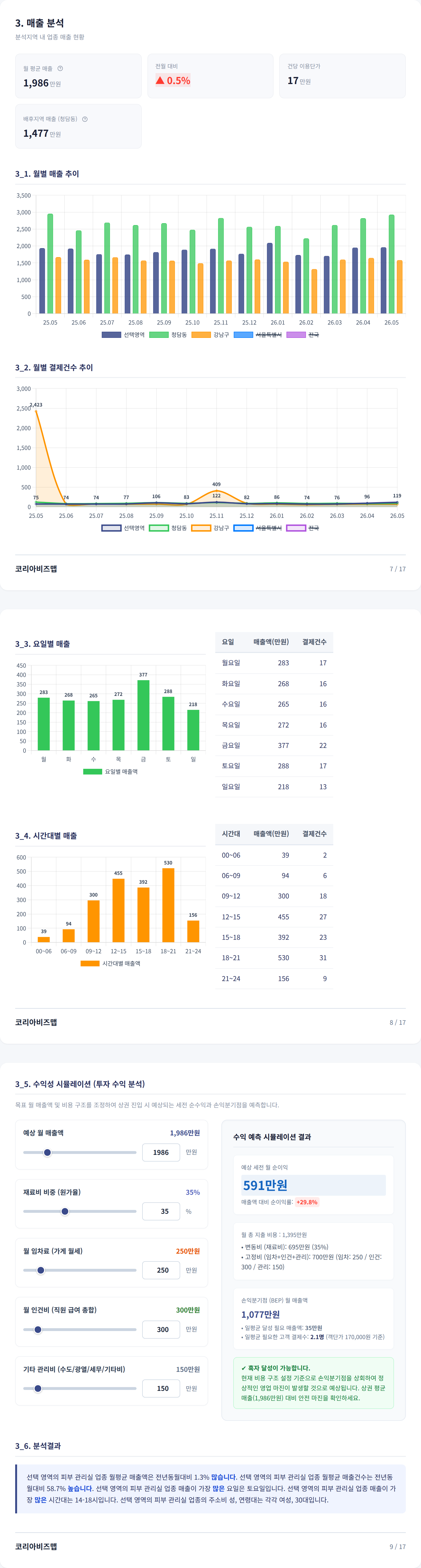 청담 매출 분석