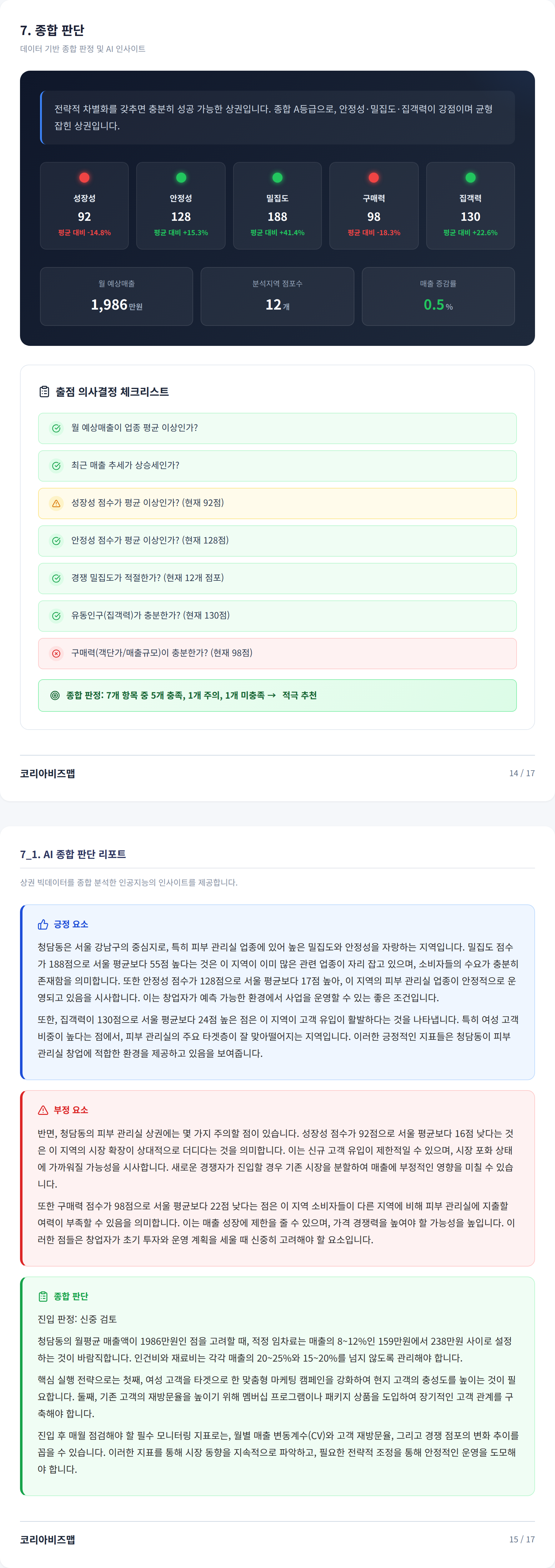 청담 종합 판단