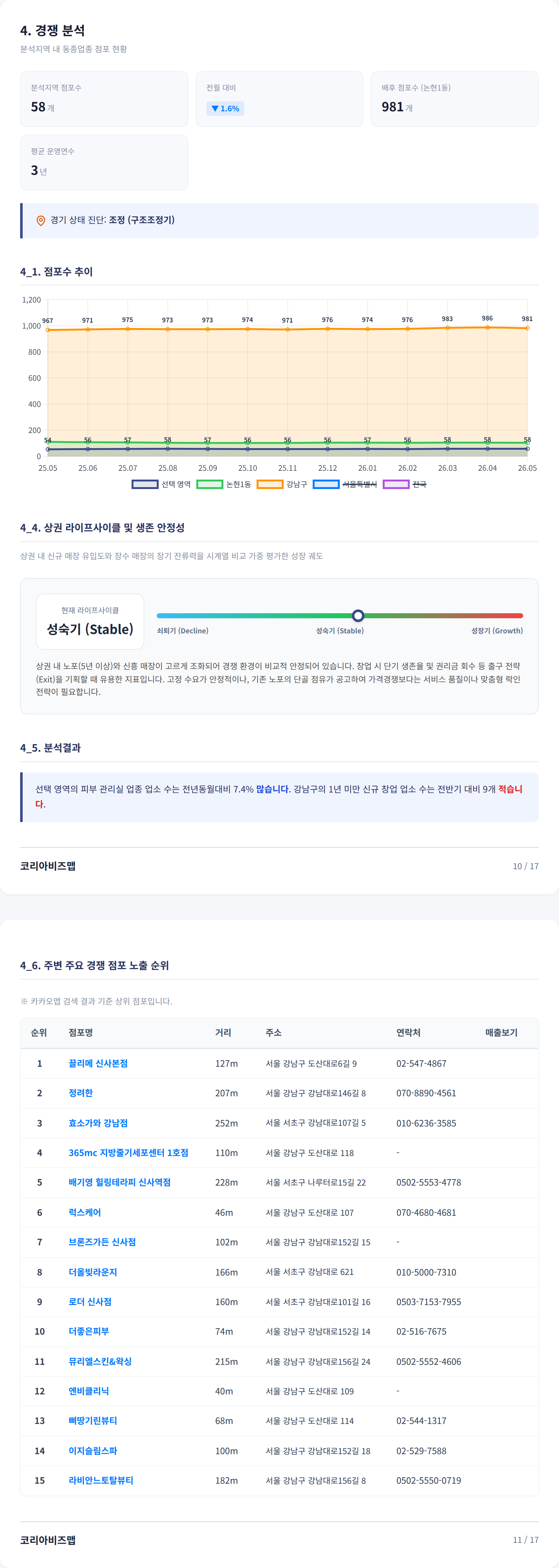 신사 경쟁 분석