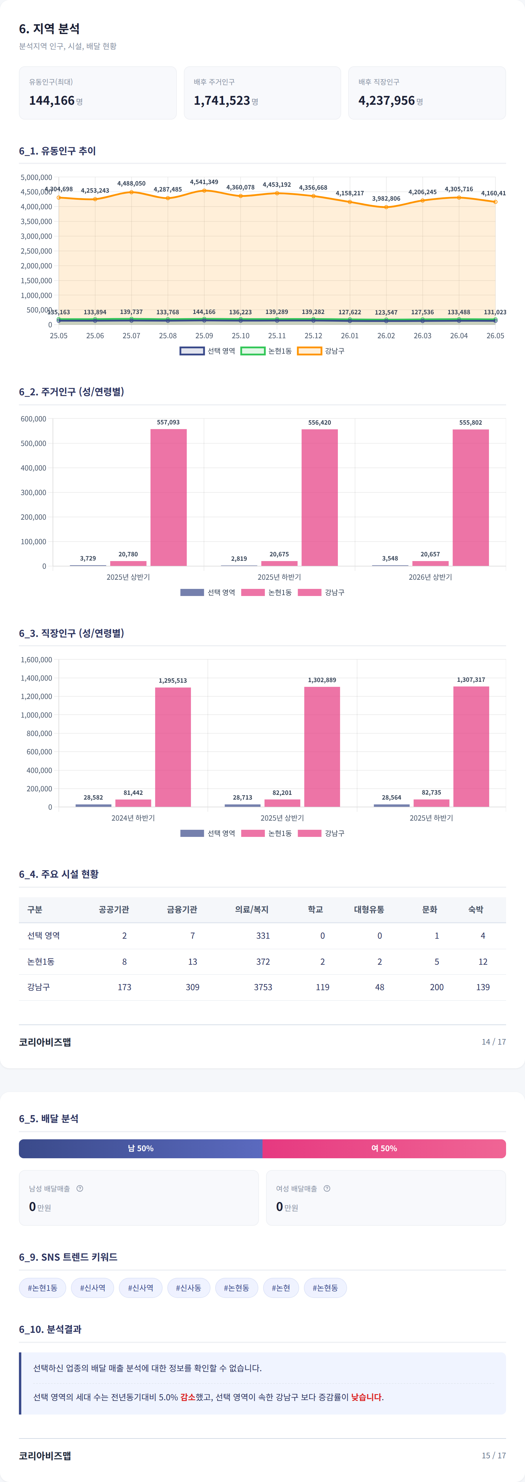 신사 지역 분석