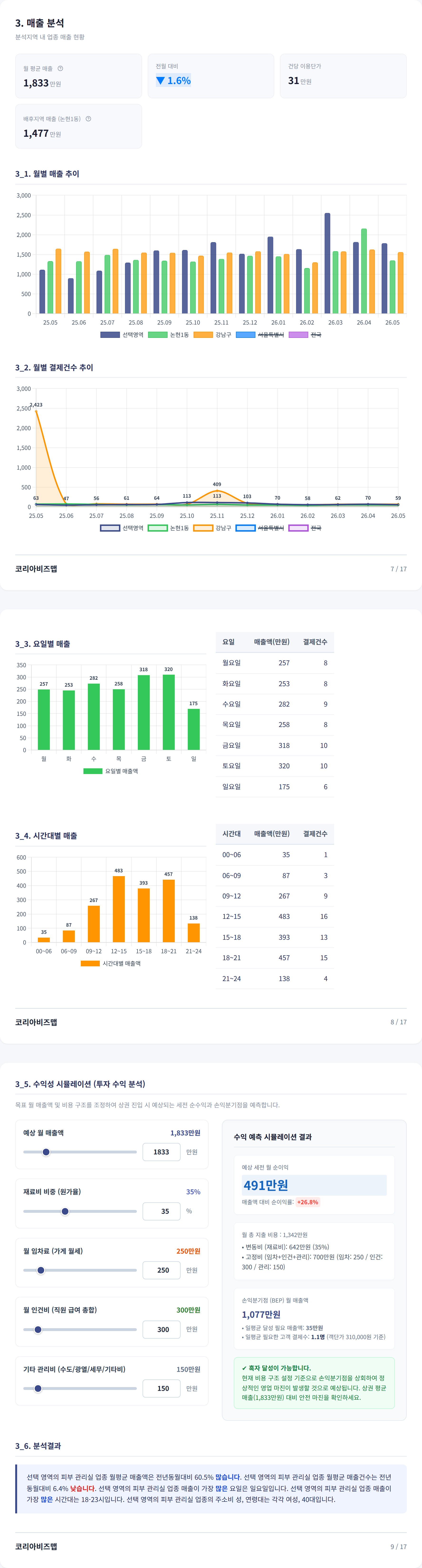 신사 매출 분석