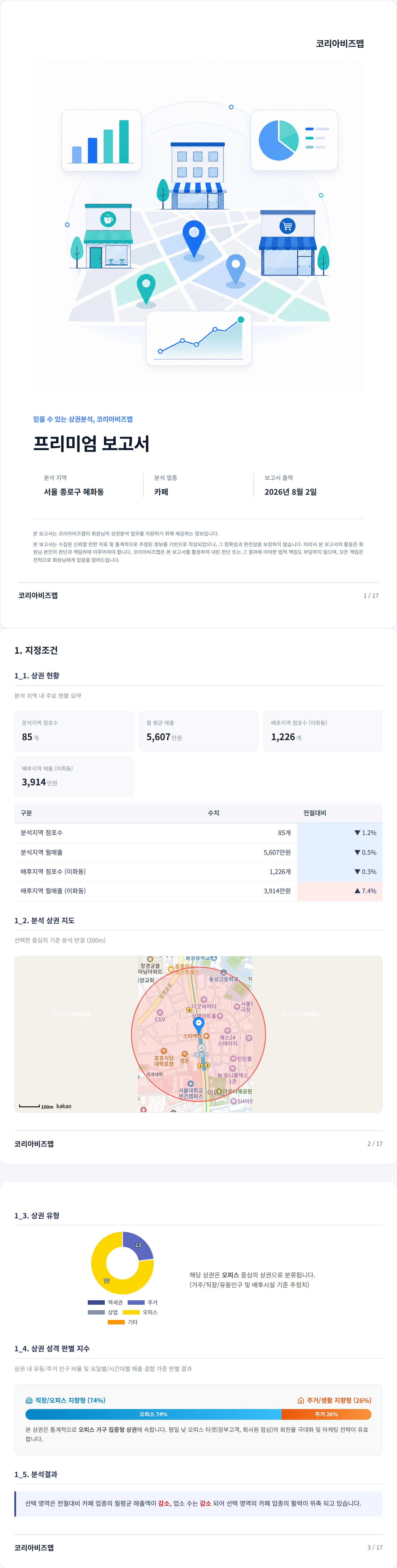 혜화 지정조건