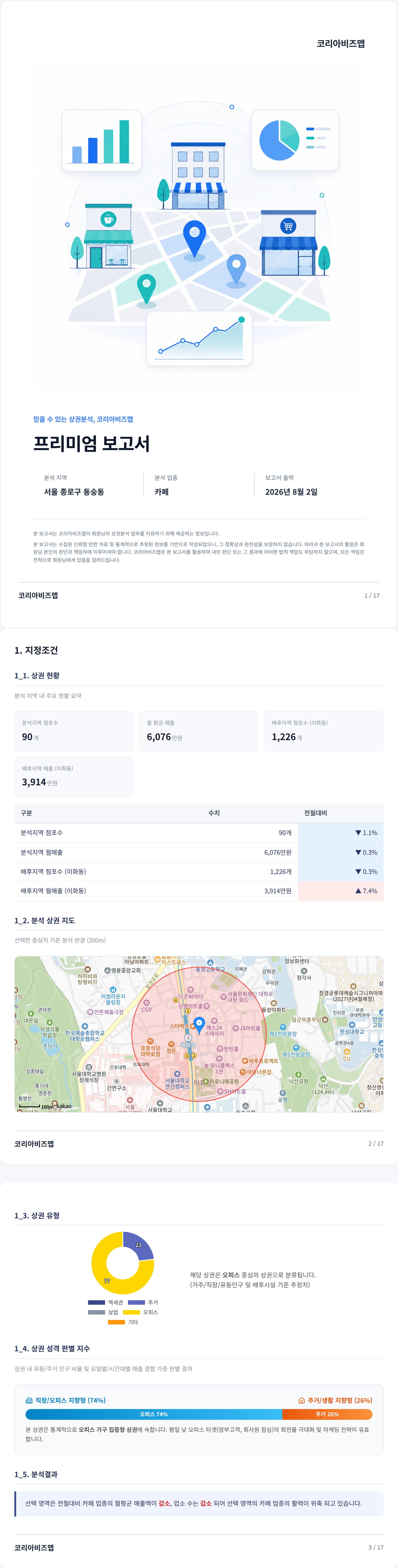 대학로 지정조건