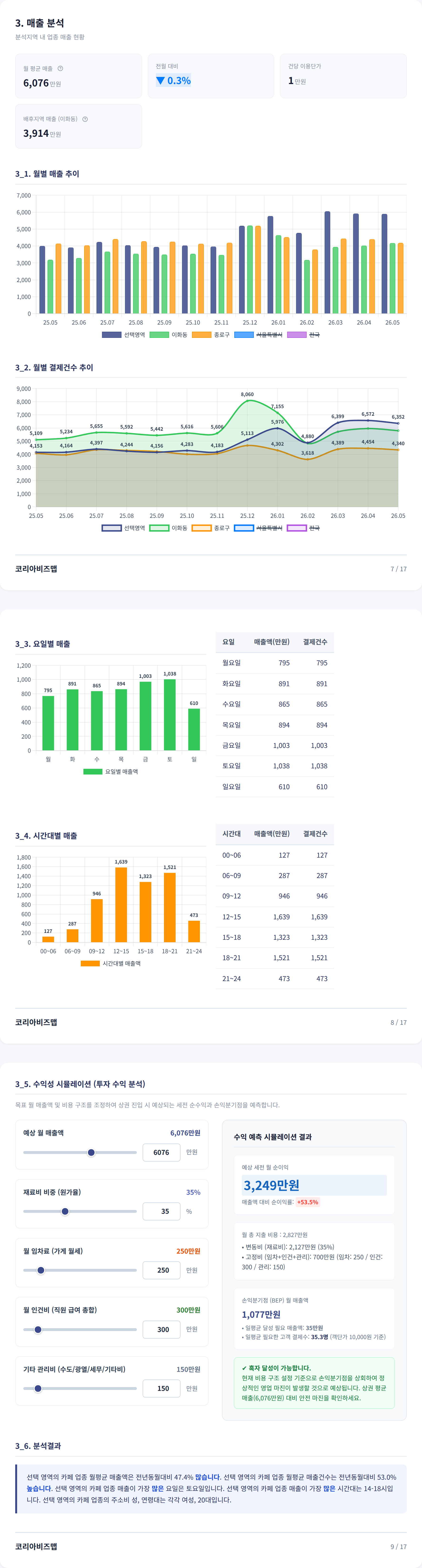 대학로 매출 분석