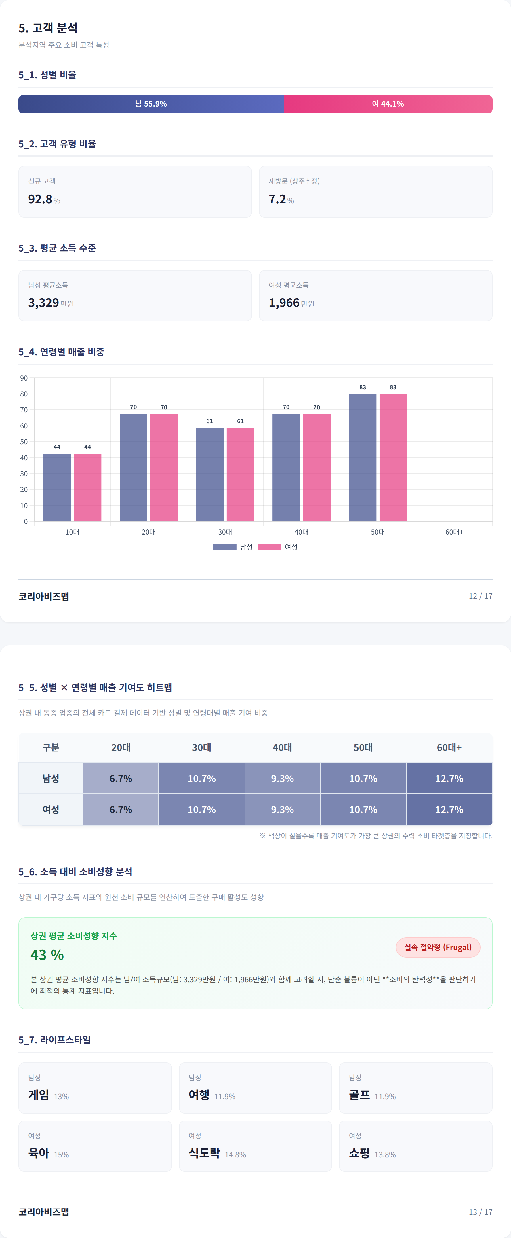 명동 고객 분석