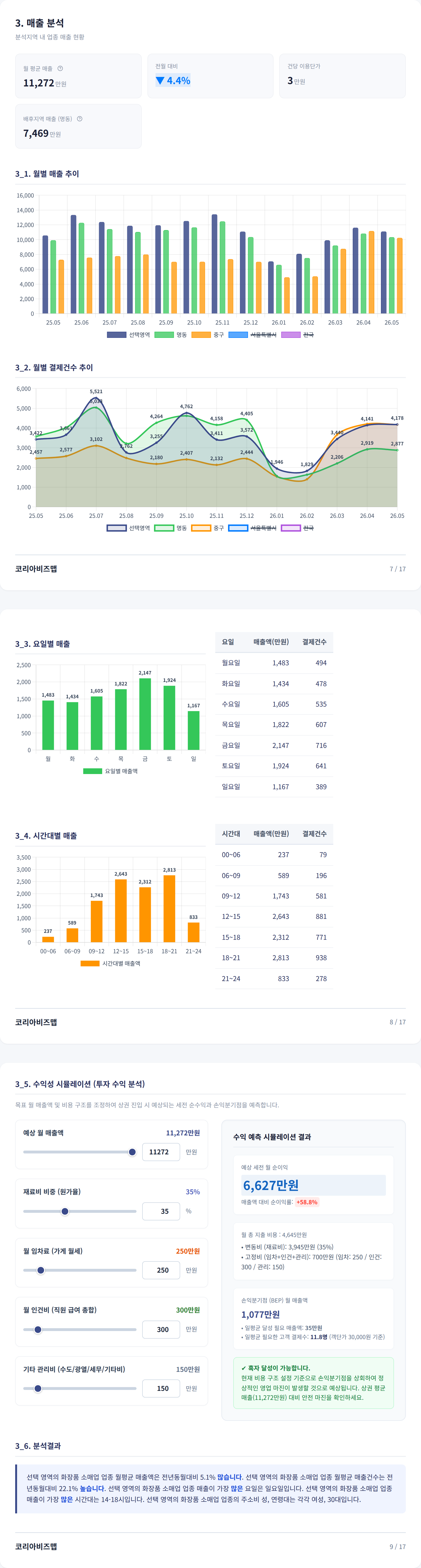 명동 매출 분석