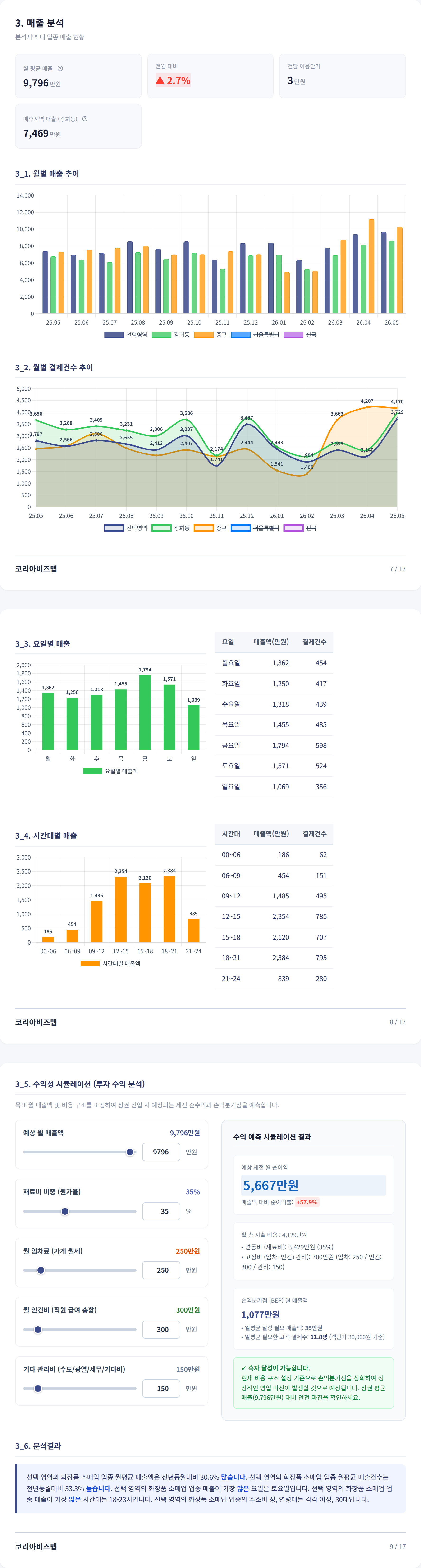 동대문 매출 분석