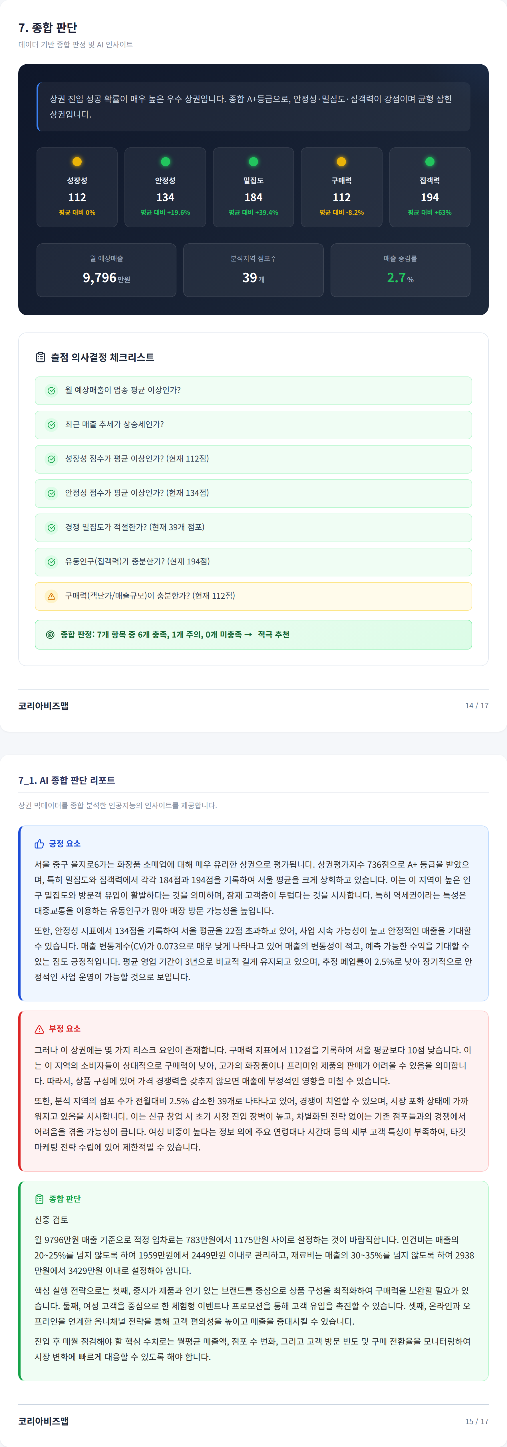 동대문 종합 판단