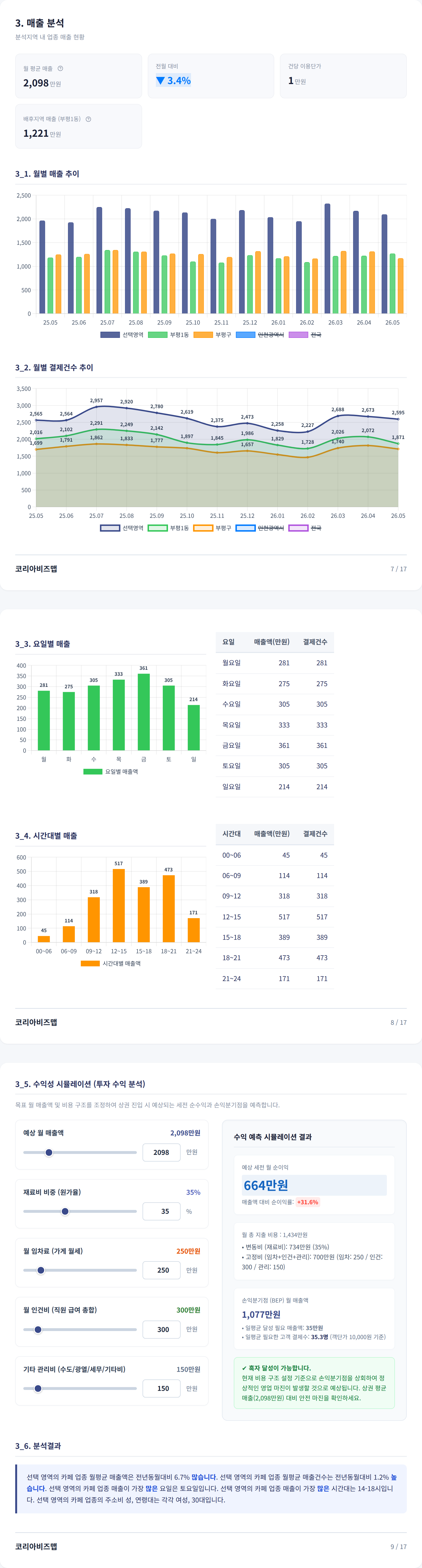 부평 매출 분석
