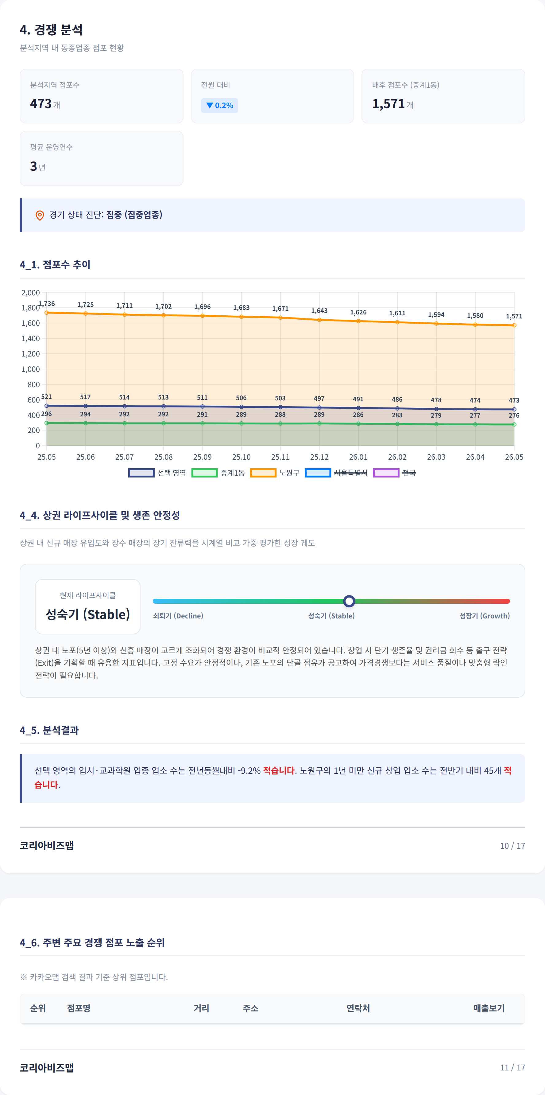 중계 경쟁 분석