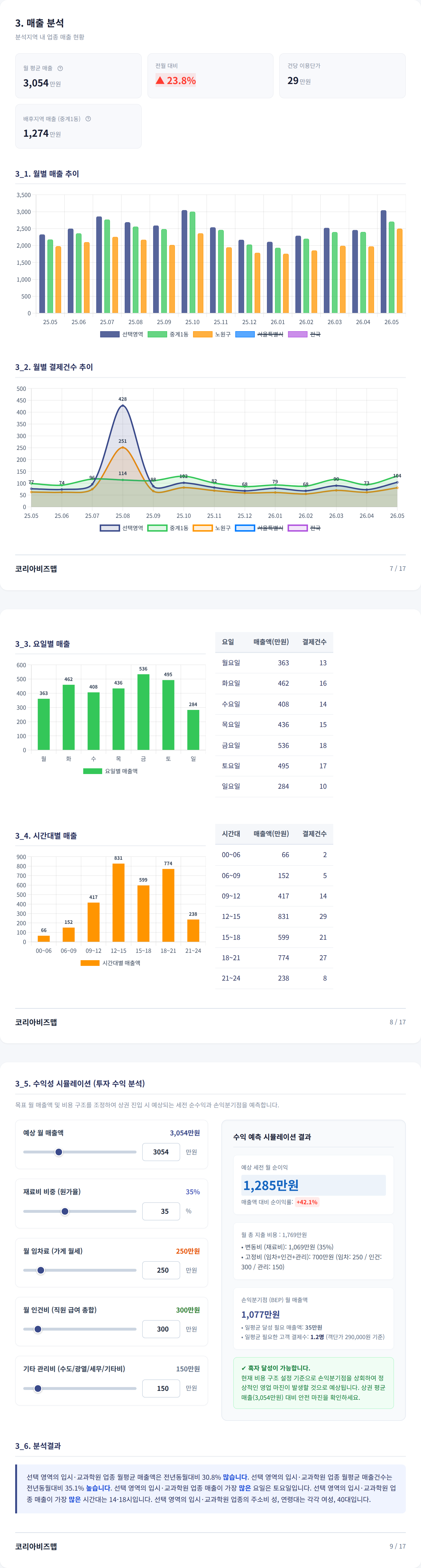 중계 매출 분석