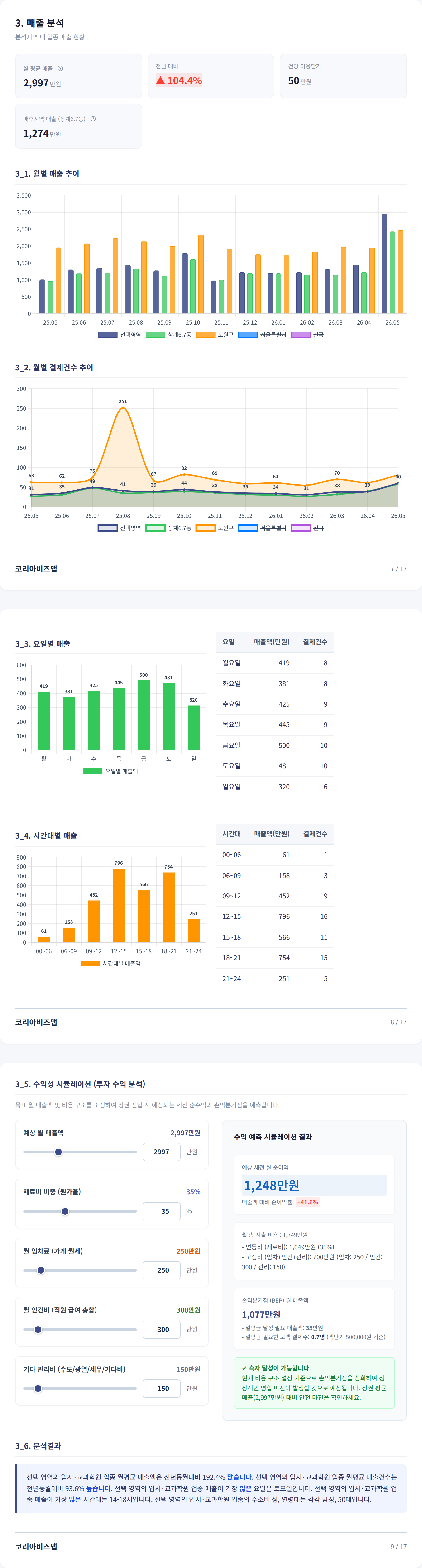 노원 매출 분석