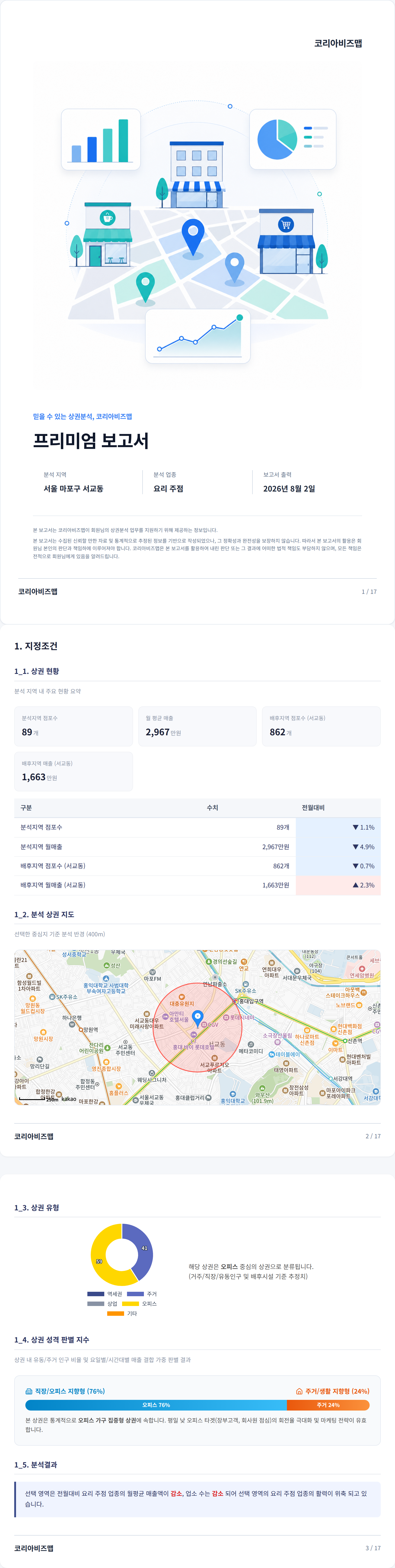 홍대 지정조건