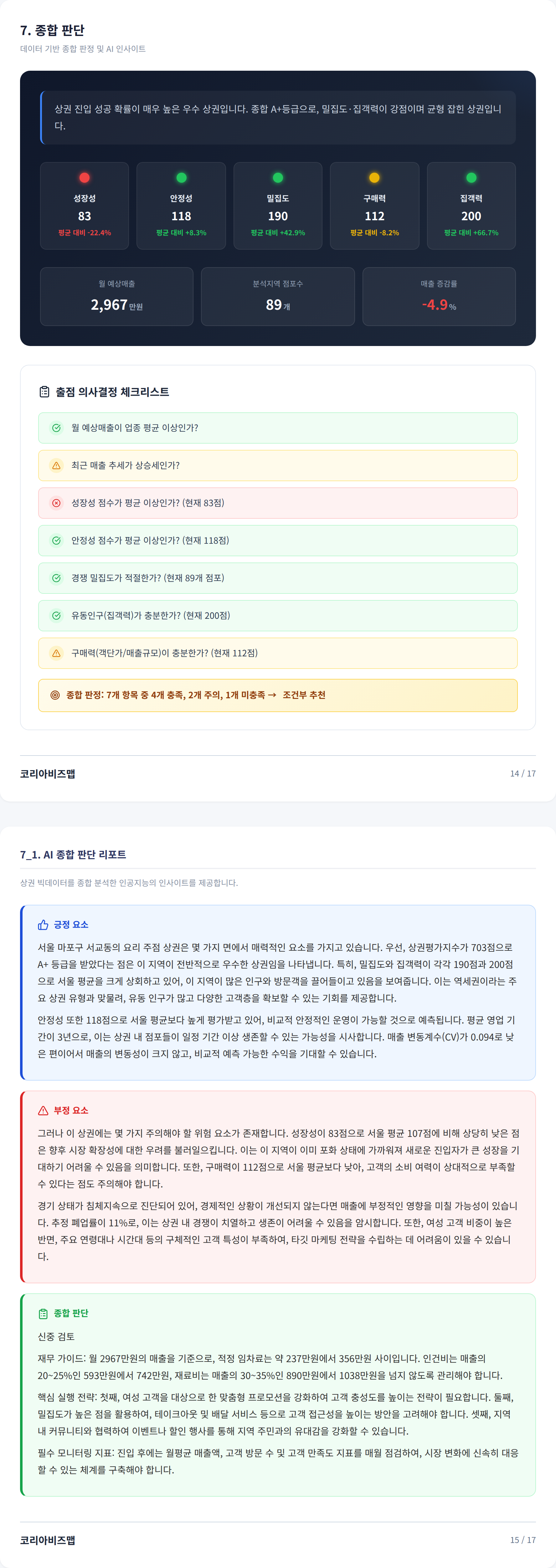홍대 종합 판단