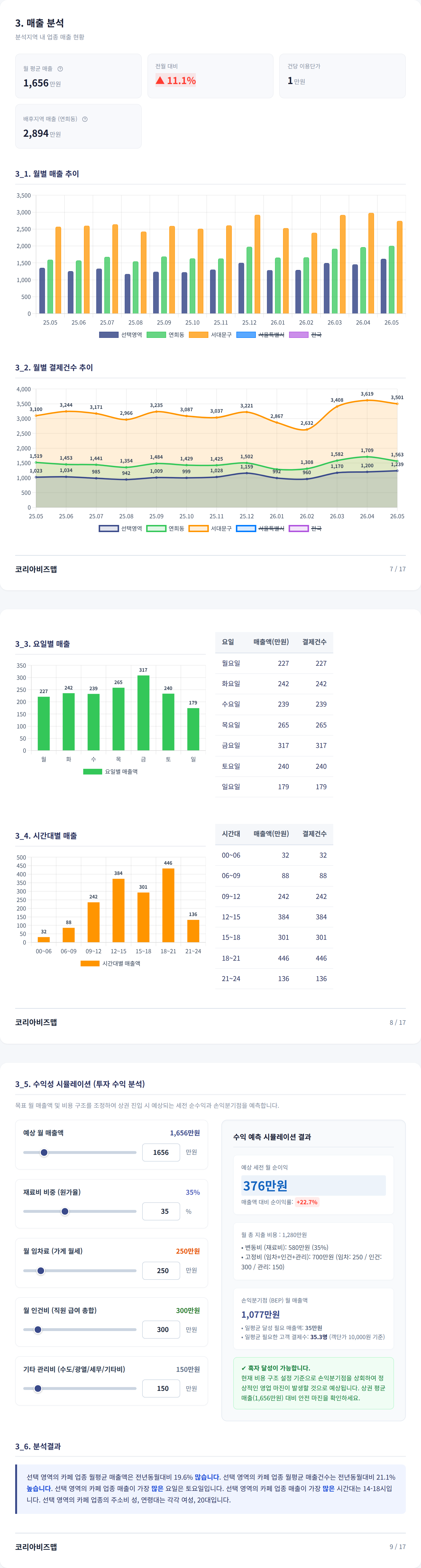 연남 매출 분석