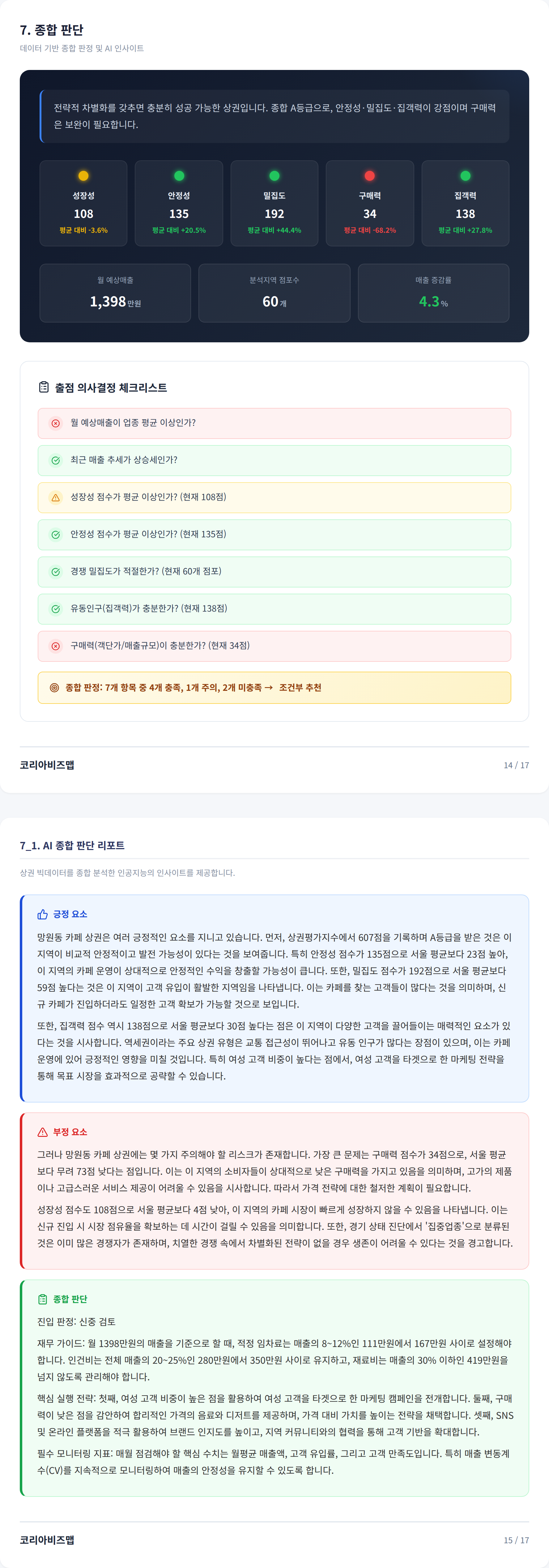 망원 종합 판단