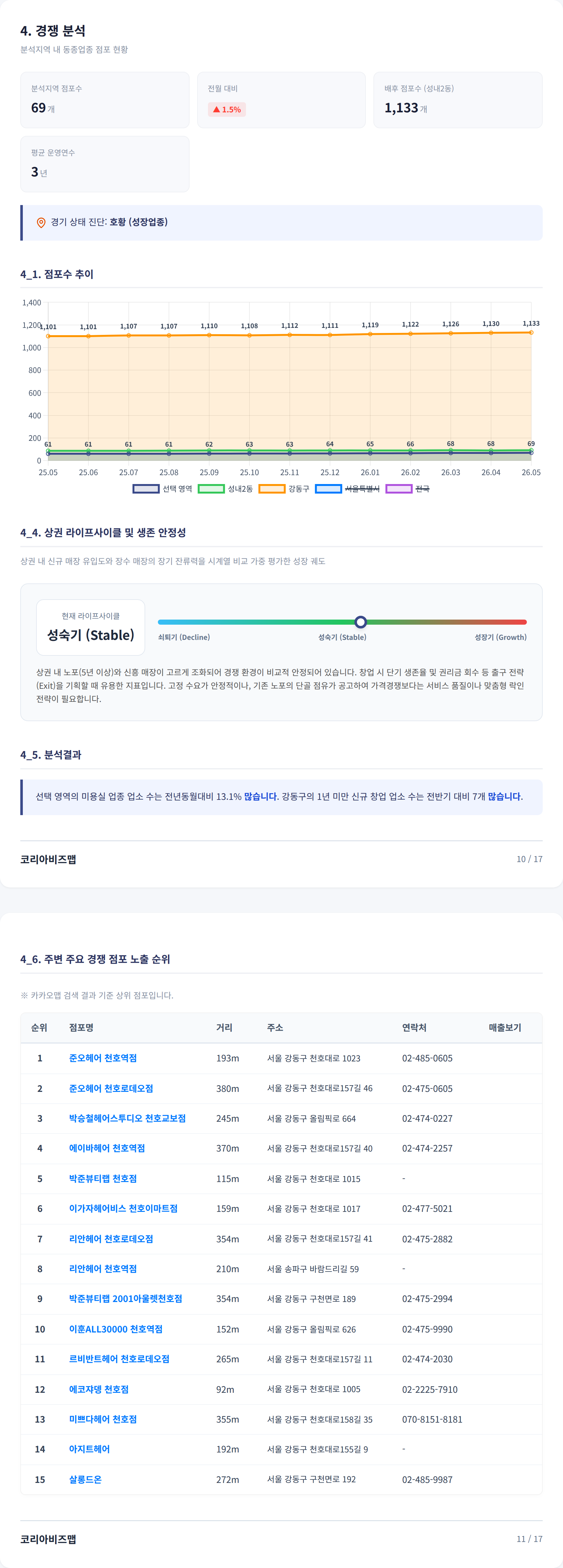 천호 경쟁 분석