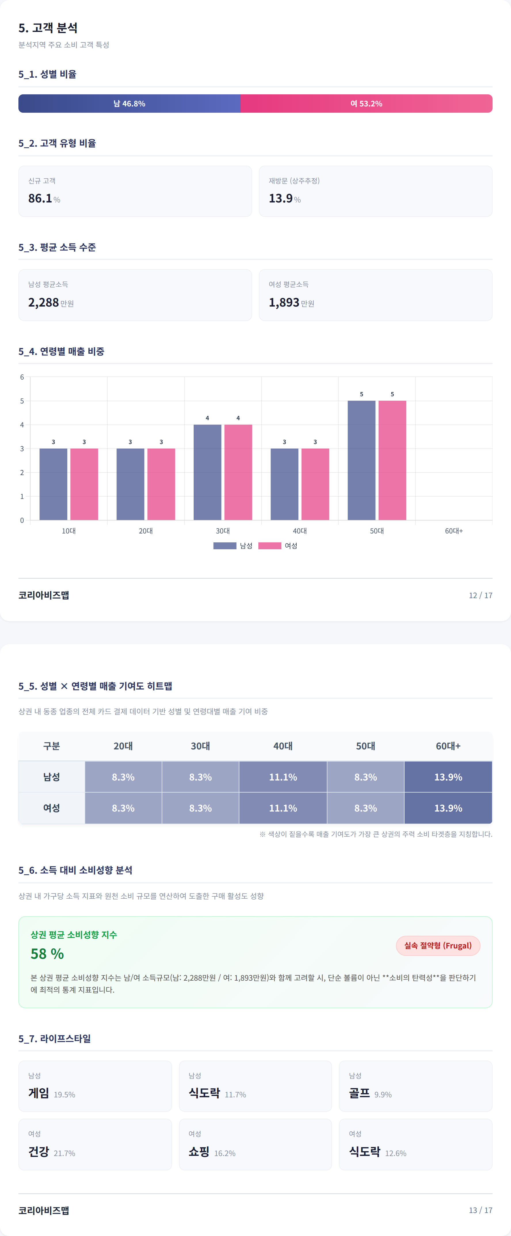 천호 고객 분석