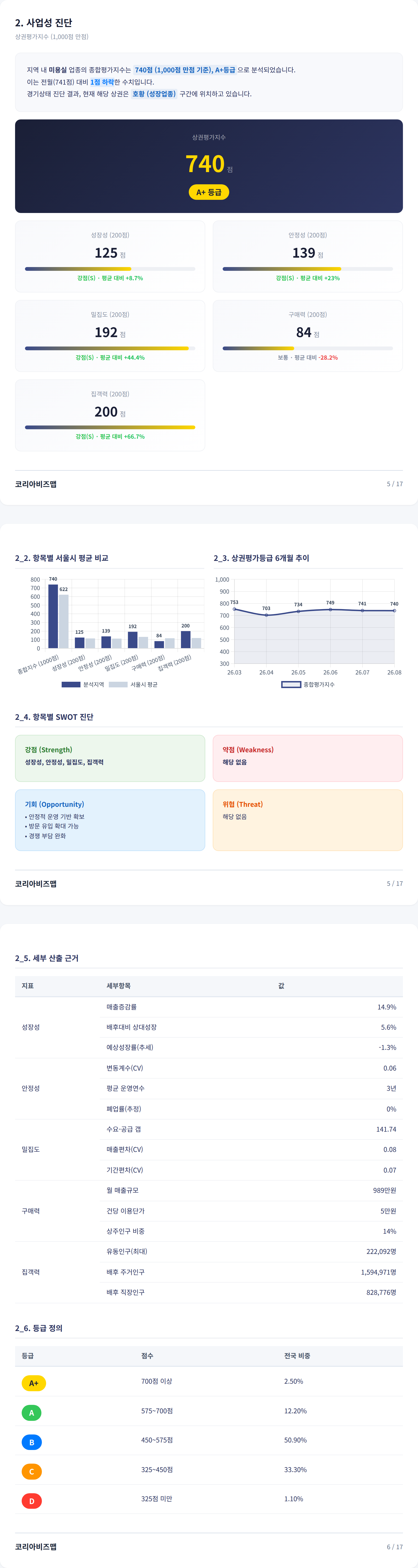 천호 사업성 진단