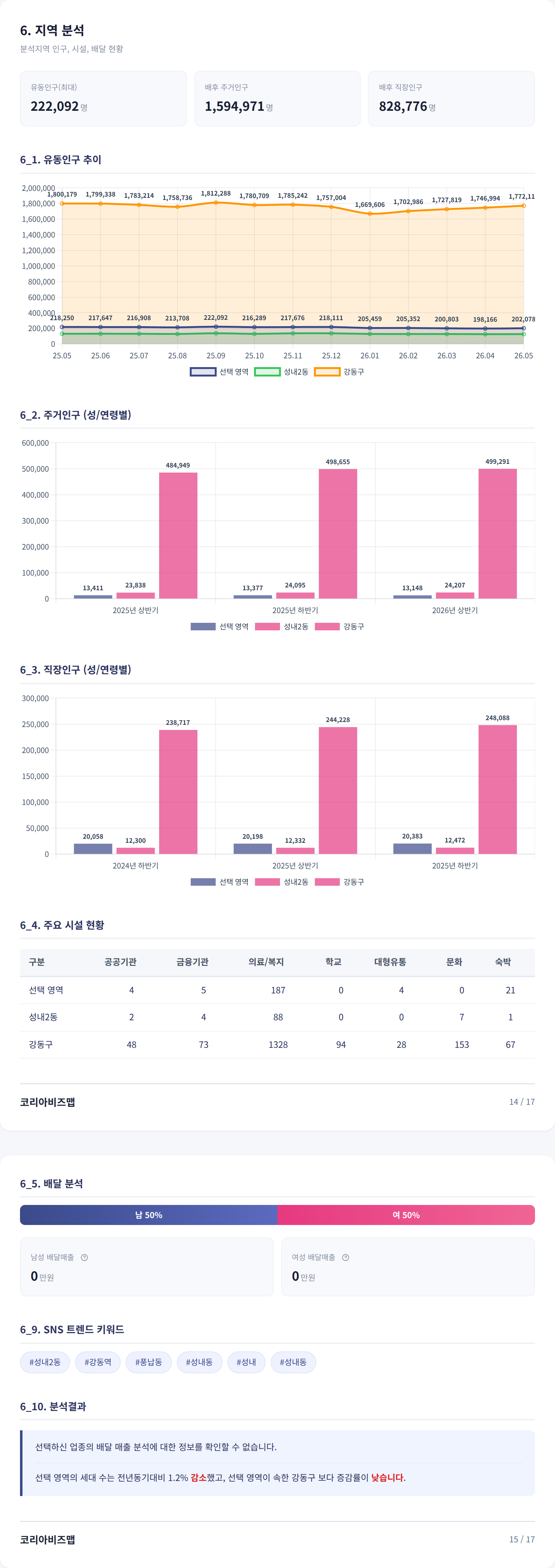 천호 지역 분석