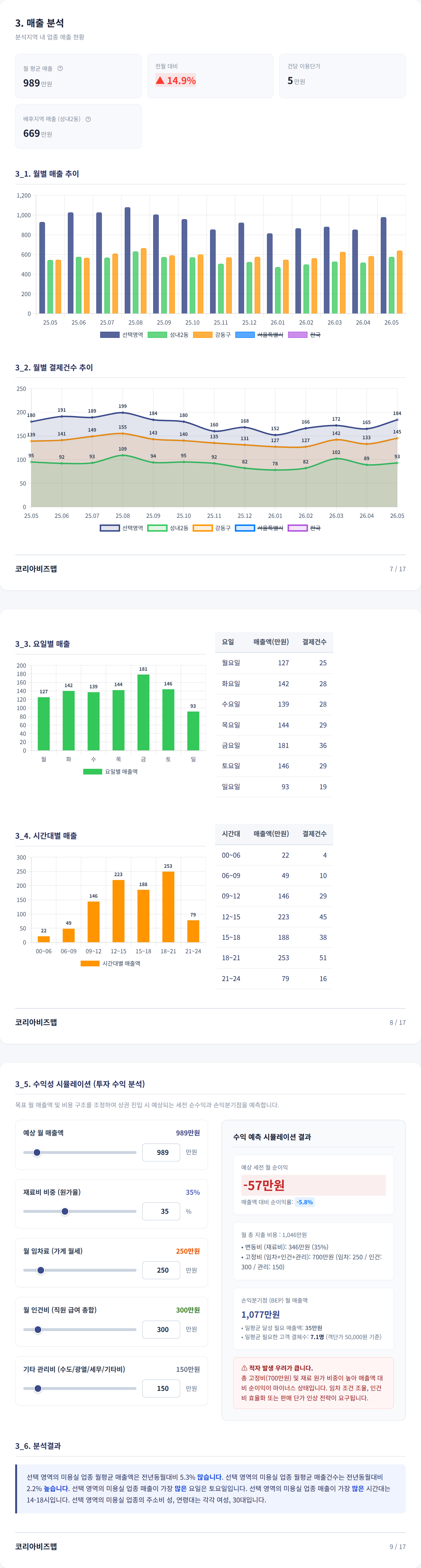 천호 매출 분석
