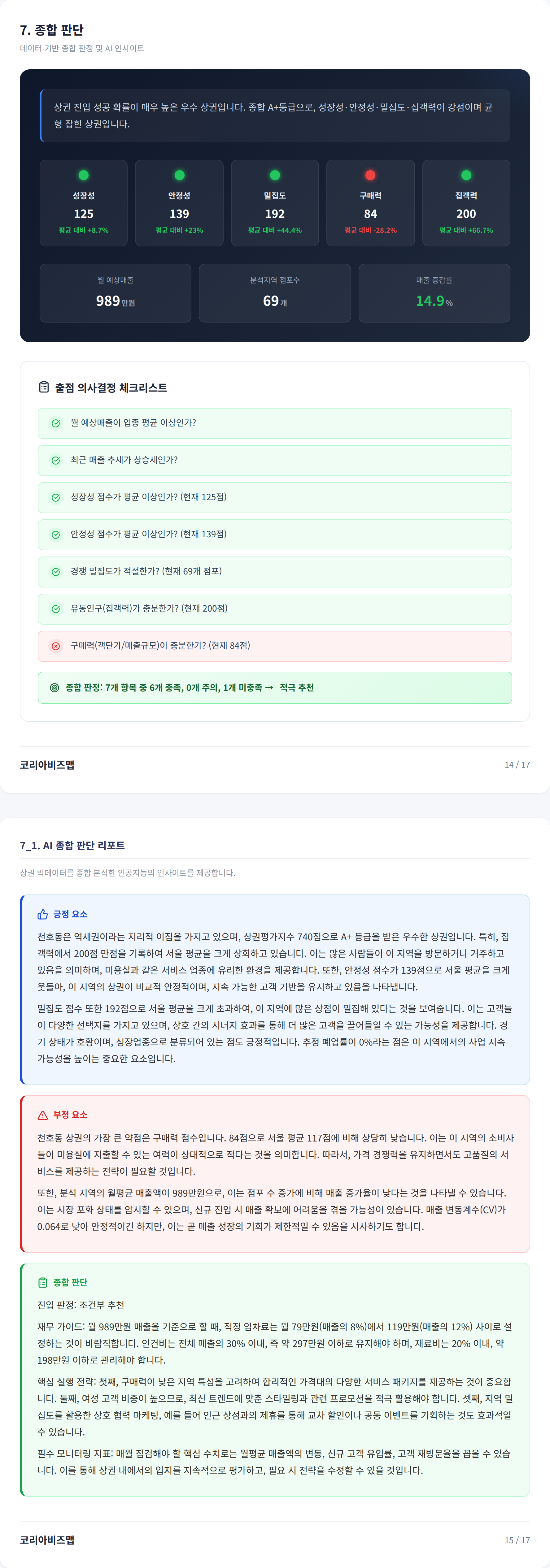 천호 종합 판단