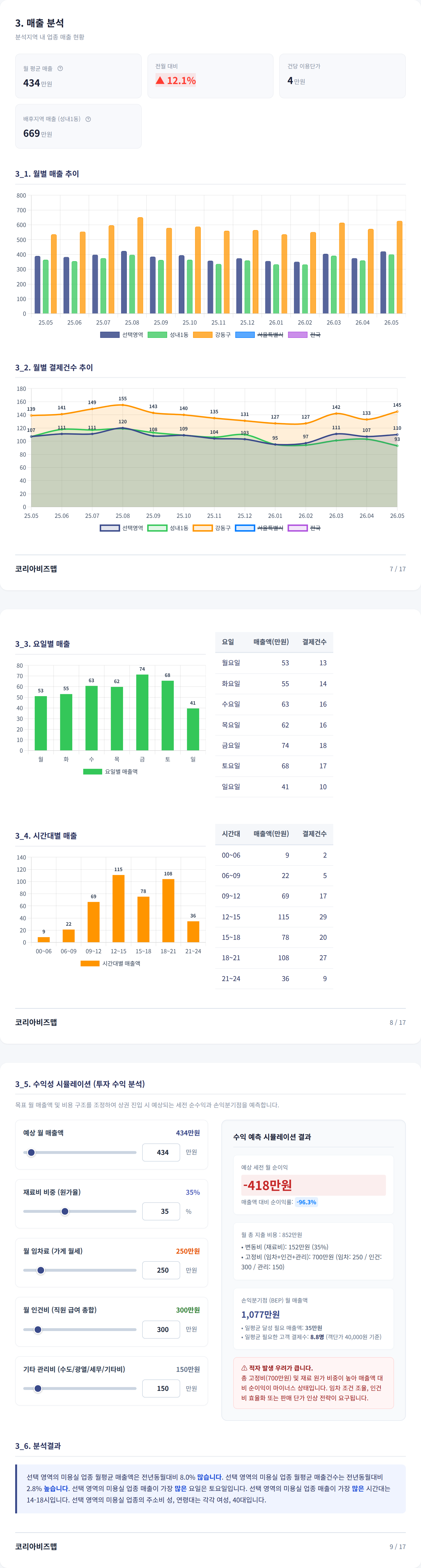 강동 매출 분석