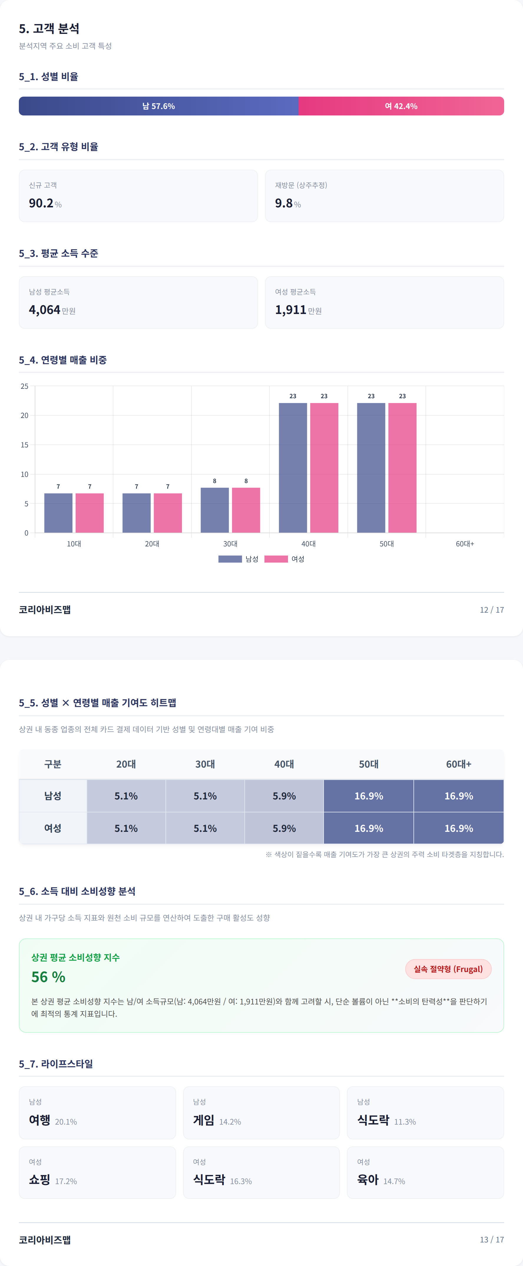판교 고객 분석