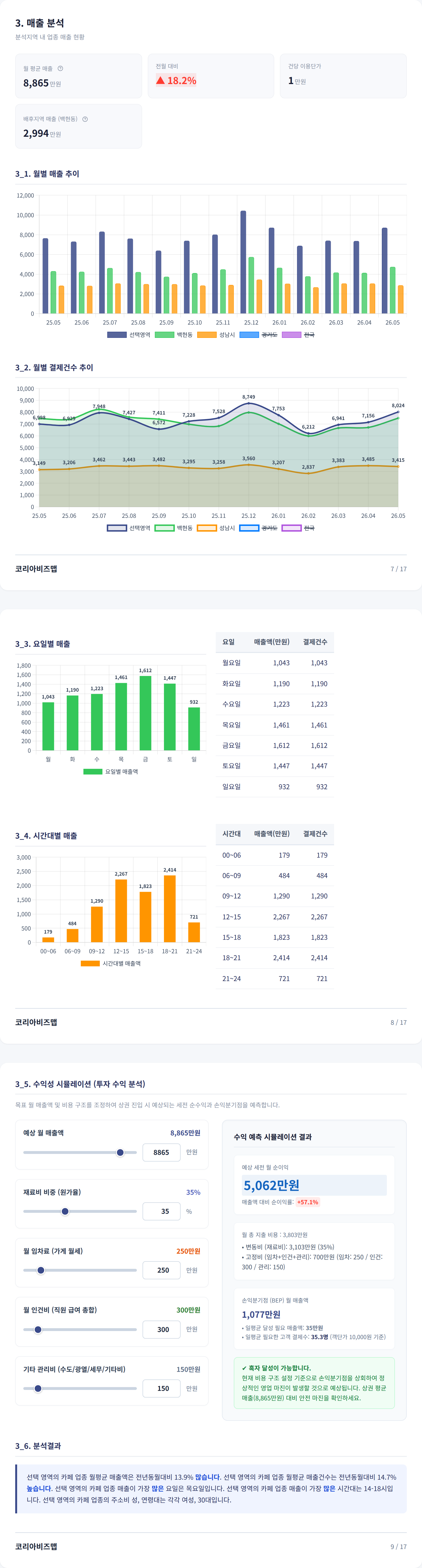 판교 매출 분석