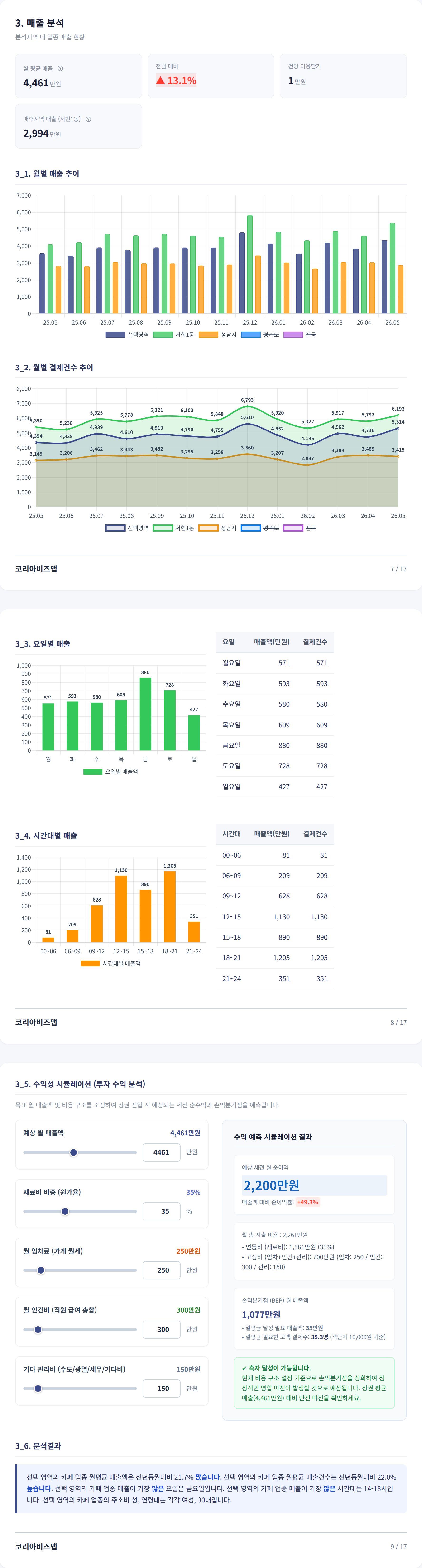 분당 매출 분석