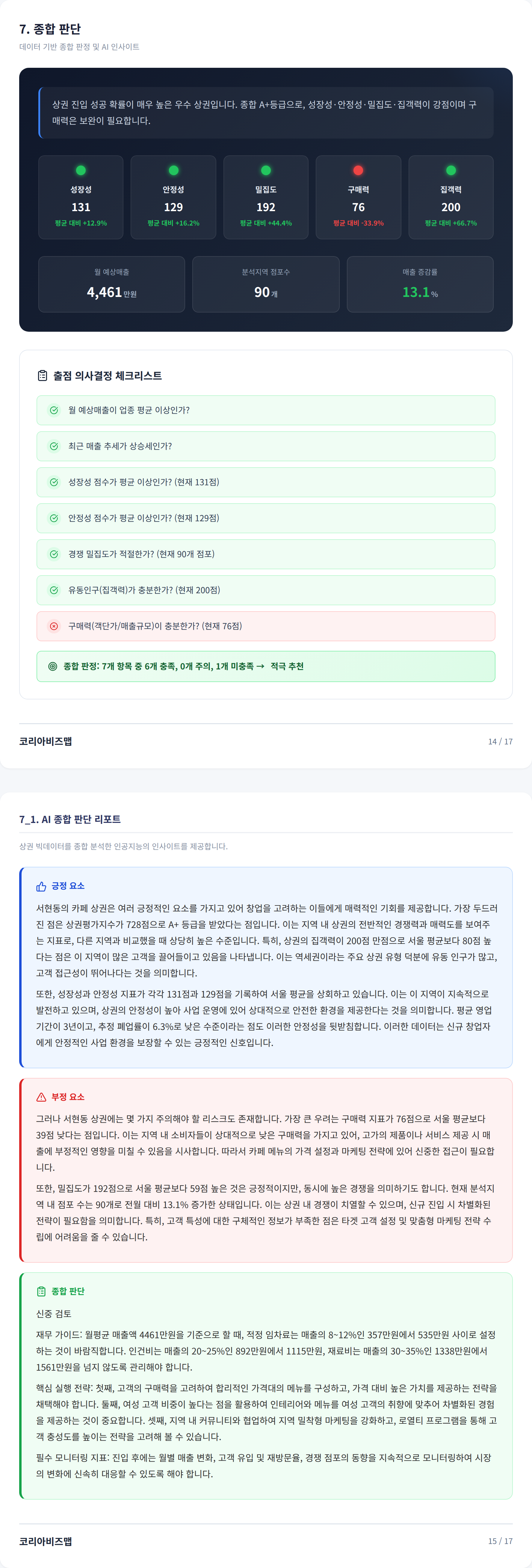 분당 종합 판단