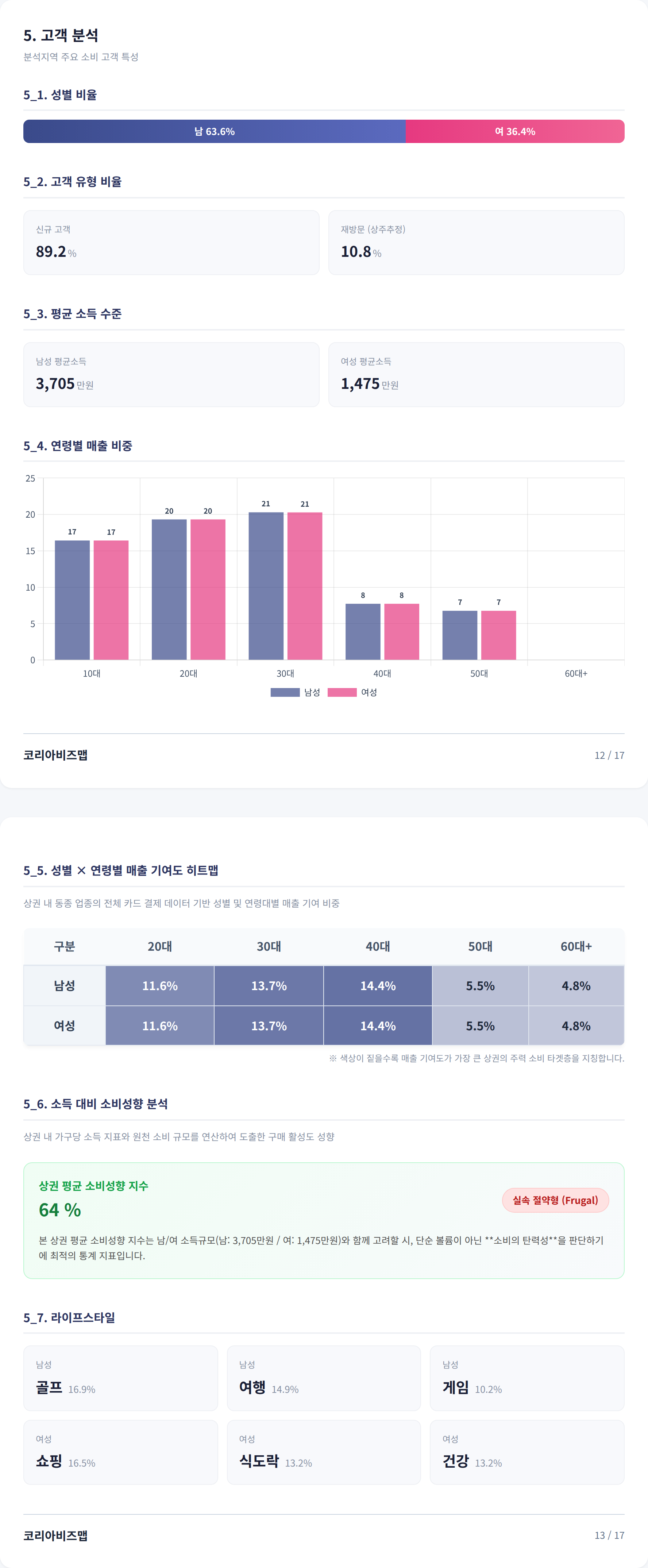 가락 고객 분석