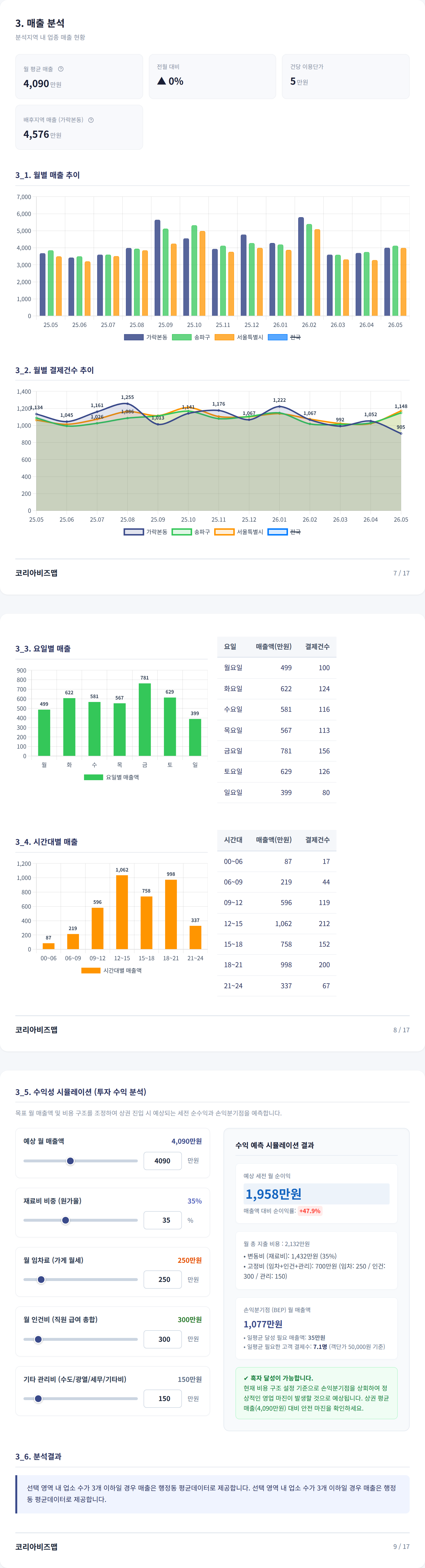 가락 매출 분석