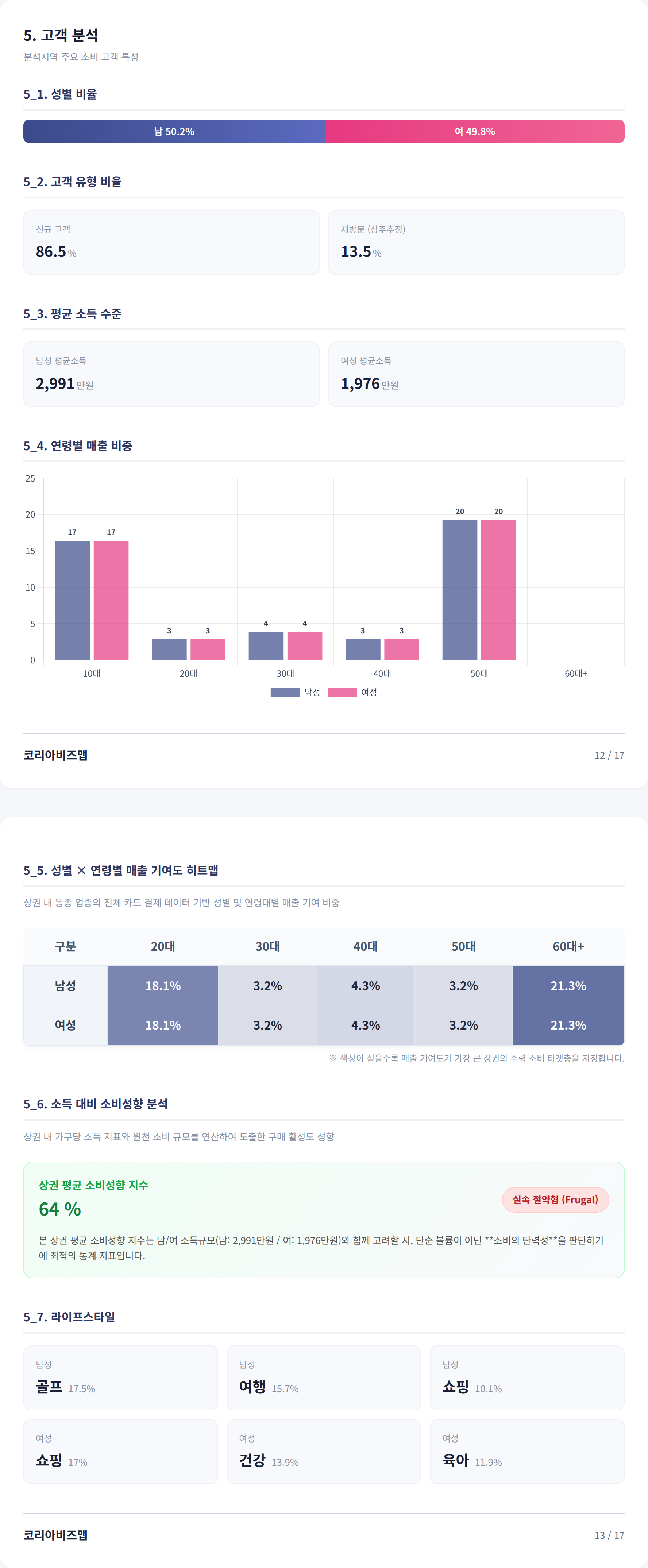 문정 고객 분석