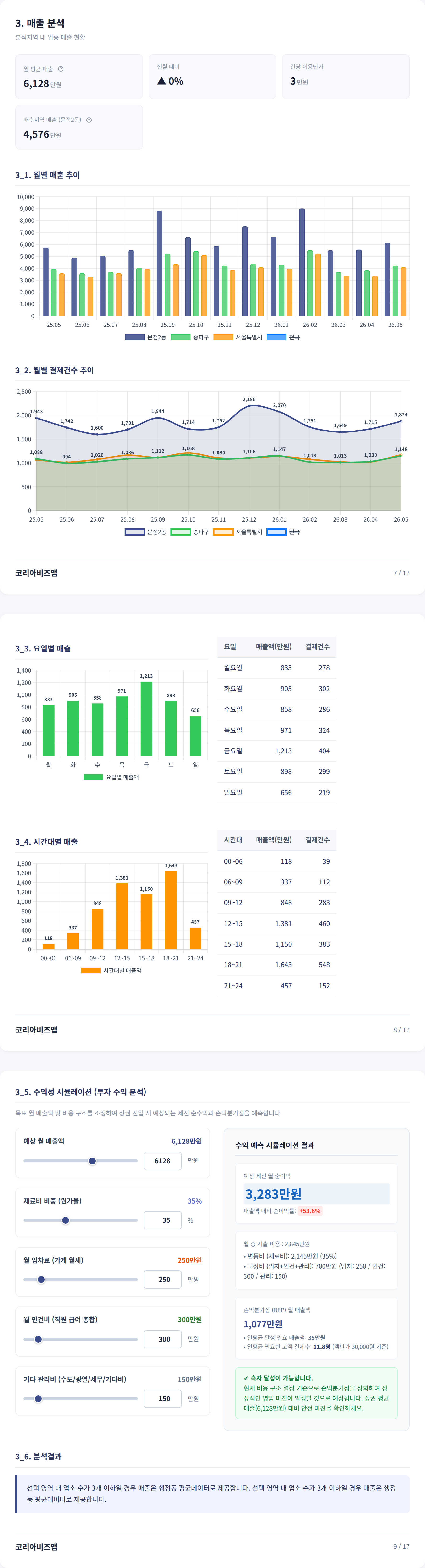 문정 매출 분석