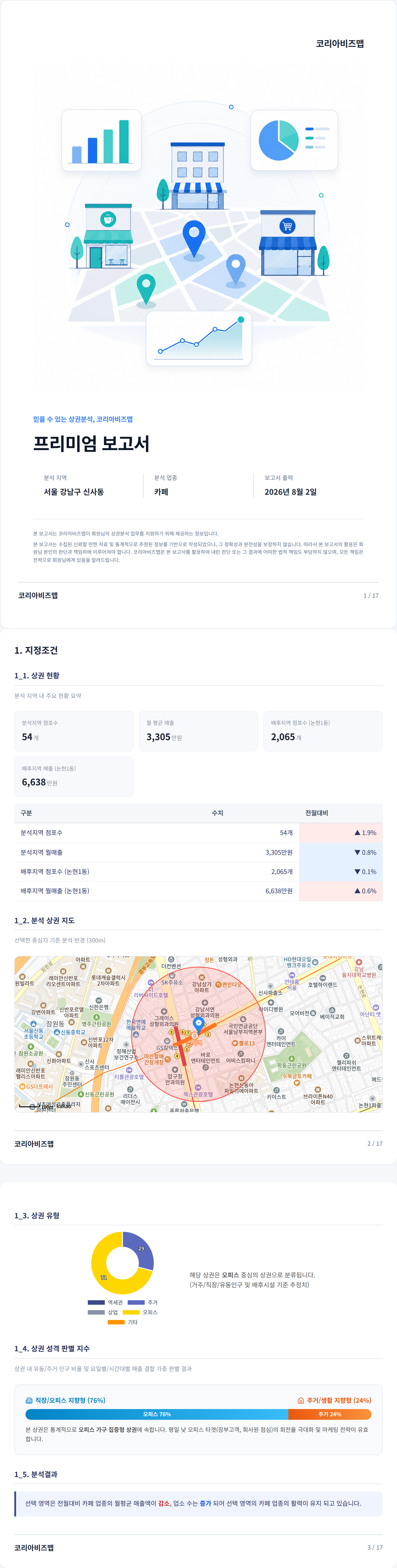 신사 지정조건